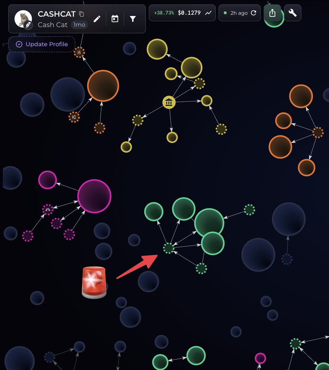 bubblemaps's tweet photo. so this happened...

> fresh wallets buy $ millions of $CASCHAT
> token gets listed on Robinhood 2 days later
> they're now up +$3M

nothing to see here 🍿 https://t.co/rmR8fOhUzP