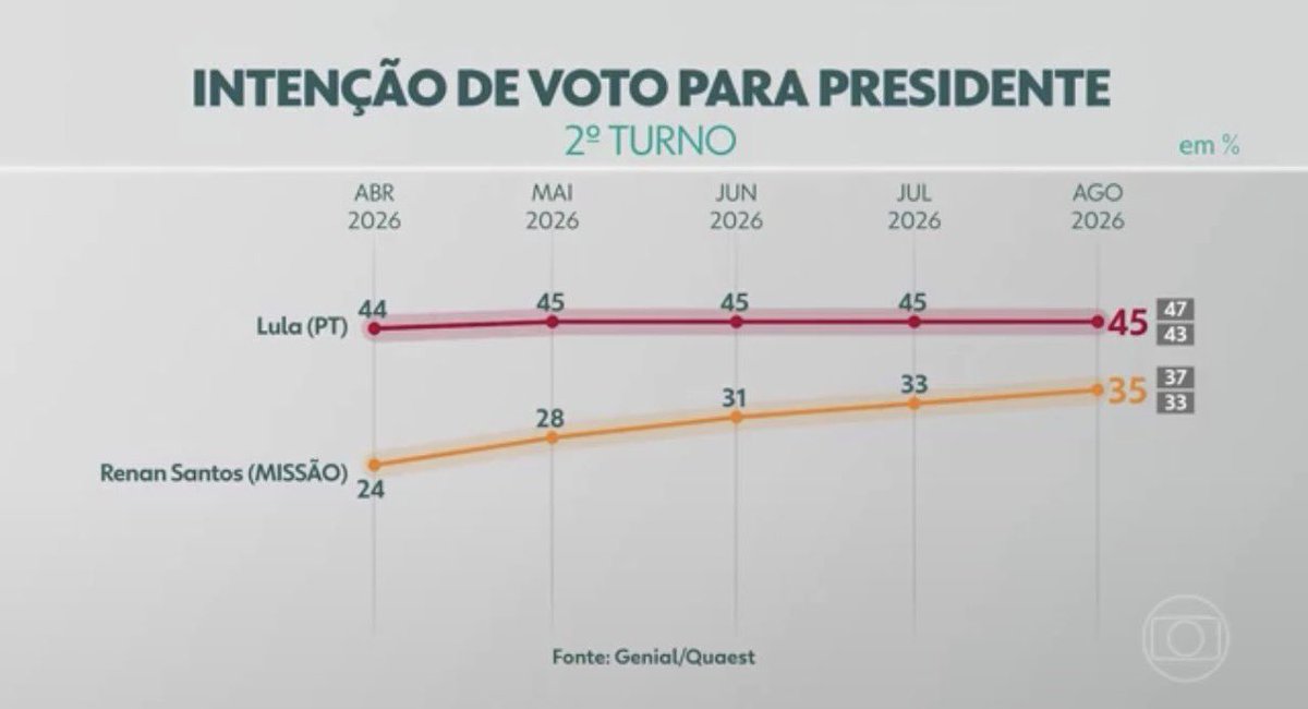 fernandokling's tweet photo. Interessante a derivada https://t.co/EqZ8kp5lUf