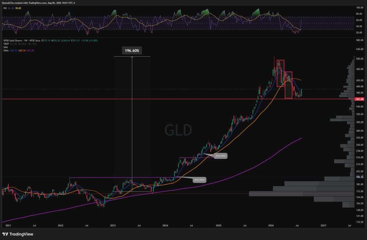 HyenukChu's tweet photo. $GLD $NEM $MINEROS $NUGT 
Objeto brillante https://t.co/C2ndVwf1oI