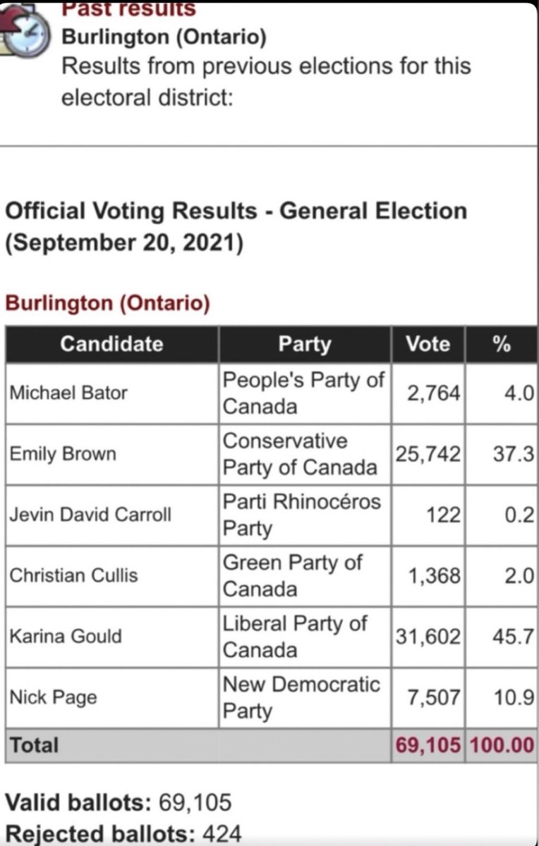 Harmony47383691's tweet photo. @MichaelBator6 I Just Showed People What A 🤥 You Are .. If Your Proud Of That Well Then Keep It Up Cuz Your Not Getting Good Feedback.. Again Why Did You Want An Xmas Election .. 🤔.. https://t.co/oewpqAF4Aj