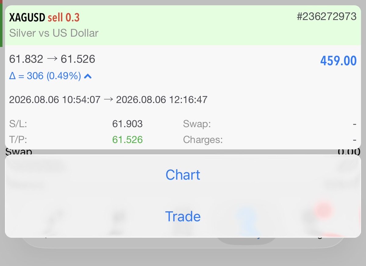KoscheiFX_'s tweet photo. $xagusd I got bored today. https://t.co/MKUSnGLTeL