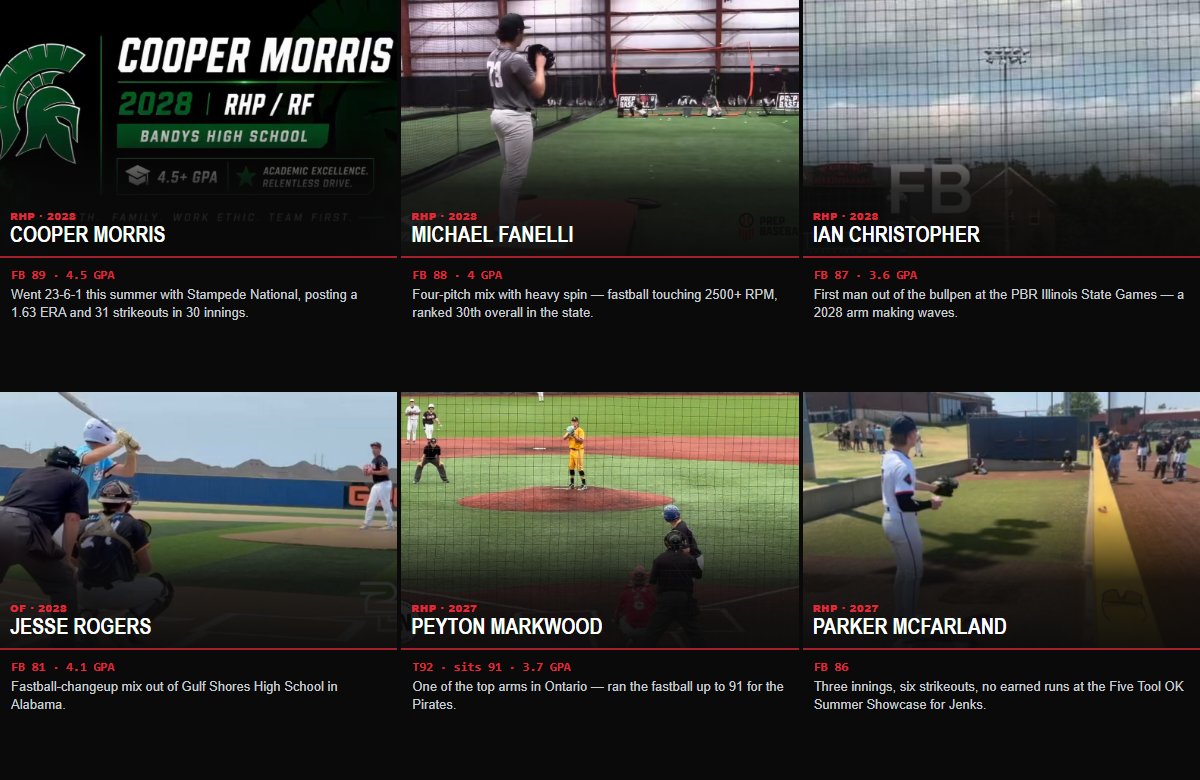 showcaseballers's tweet photo. 24 more arms. Every one sitting 81+ this week, topping out at 92 — 3 lefties in the mix, 4 of them carrying a 3.9 GPA or better. Still uncommitted.

𝘏𝘦𝘭𝘱 𝘵𝘩𝘦𝘴𝘦 𝘬𝘪𝘥𝘴 𝘨𝘦𝘵 𝘯𝘰𝘵𝘪𝘤𝘦𝘥... ❤️ 𝘓𝘪𝘬𝘦  🔁 𝘙𝘦𝘵𝘸𝘦𝘦𝘵  🔔 𝘍𝘰𝘭𝘭𝘰𝘸 @showcaseballers

@cooper_morr2028 Cooper Morris — Went 23-6-1 this summer with Stampede National, posting a 1.63 ERA and 31 strikeouts in 30 innings.
@fanelli_23 Michael Fanelli — Four-pitch mix with heavy spin — fastball touching 2500+ RPM, ranked 30th overall in the state.
@IanPChristopher Ian Christopher — First man out of the bullpen at the PBR Illinois State Games — a 2028 arm making waves.
@jrogbaseball28 jesse rogers — Fastball-changeup mix out of Gulf Shores High School in Alabama.
@peyton_markwood Peyton Markwood — One of the top arms in Ontario — ran the fastball up to 91 for the Pirates.
@mcfarland942009 Parker McFarland — Three innings, six strikeouts, no earned runs at the Five Tool OK Summer Showcase for Jenks.
@RylandSander28 Ryland Sander — Two-way summer: 27 strikeouts in 19.2 innings on the mound, .521 slugging at the plate.
@JaykobDahm Jaykob Dahm — Two-way production: .305 with a .917 OPS at the plate, 21 strikeouts in 15.1 innings on the mound.
@McMullan2028 Michael McMullan — Two clean innings and a pair of hits in the same week — top hitting metrics on Team Nevada.
@cody3976_cody Cody Becker — 88 strikeouts in 47 innings as a high schooler, four-pitch mix at 6-foot-6.
@LarryRodrigue08 Larry Rodrigue — Three-pitch mix — fastball, changeup, curveball — out of Destrehan High School in Louisiana.
@MattkDuffy Matthew Duffy — 9 strikeouts over 5 innings at the WWBA New England Championship, working 72% strikes.
@Logangrainger7 Logan Grainger — Fastball-curveball combo out of Emsley A. Laney High School as a young 2029 arm.
@JackWilsonbb11 Jack Wilson — Fastball up to 84.8 with a sharp low-80s slider out of the bullpen.
@wesensign08 Weston Ensign — Downhill fastball up to 87.8 with a sharp mid-70s slider — two clean innings at Future Games.
@KeaganMcD8 Keagan McDermott — Tunnels his fastball and slider well — tough angles that create whiffs and weak contact.
@will_hunt4 will hunt — Four-pitch mix out of a 6-foot-2 lefty frame — fastball, slider, change, and curve.
@Easton030110 Easton — Two-way summer: 41 strikeouts in 36 innings on the mound, .392 with 14 steals at the plate.
@e_n1ckk Nick Edwards Jr. — Four-pitch mix for Shiloh High School — fastball, slider, curve, and change.
@Trizzathletics Tristen Johnson 2029 — Struck out a pair in a strong first frame vs Illinois, fastball up to 88.
@chriscabelloo Christian Cabello — Ranked the 4th pitcher in Maryland/Delaware, fastball up to 90.4 with heavy spin.
@HudsonW65628 Hudson Walker — One of the best movers in his class — a 5-foot-10 athlete with a lively fastball.
@georgehughen1 George Hughen — 50 strikeouts in 39.1 innings this spring for Evergreen, fastball touching 86 this summer.
@gunnar_rindal Gunnar Rindal — 7 strikeouts over 3 innings at 71% strikes in PAC Games play — a clean, athletic arm swing.

Full list, cards linked:
https://t.co/QoaJKcyAaa

#uncommitted
