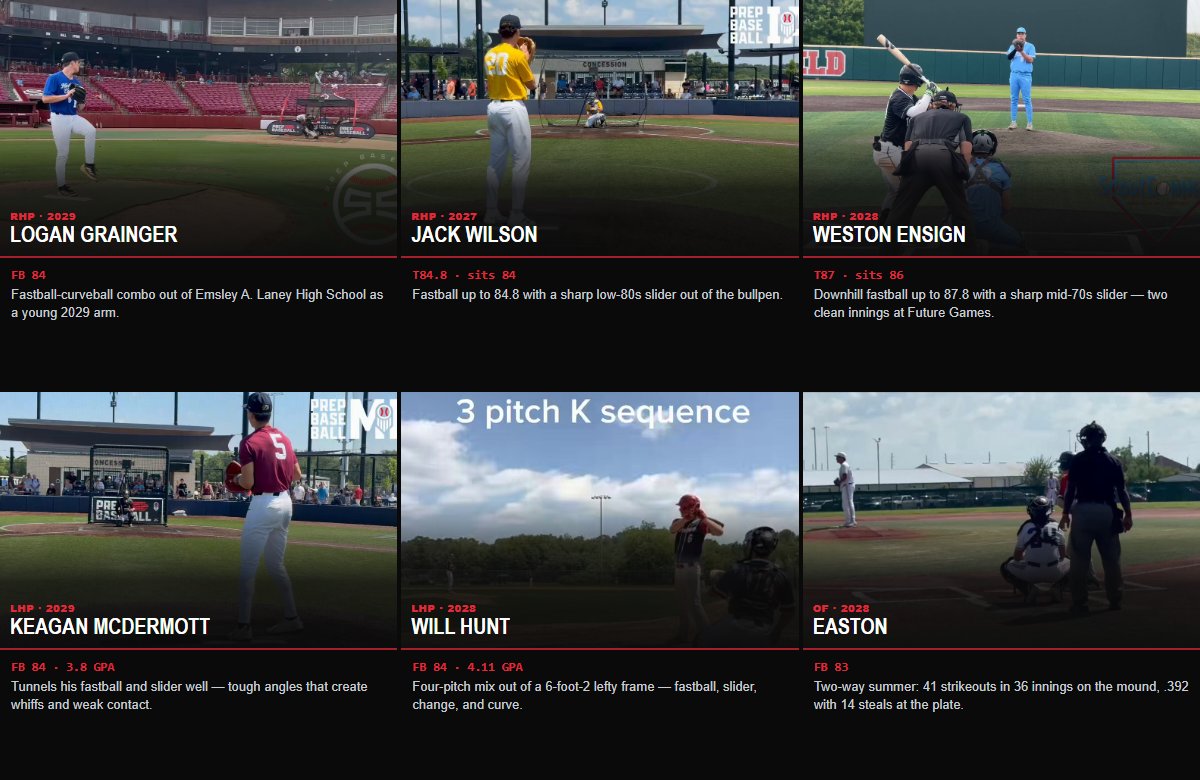 showcaseballers's tweet photo. 24 more arms. Every one sitting 81+ this week, topping out at 92 — 3 lefties in the mix, 4 of them carrying a 3.9 GPA or better. Still uncommitted.

𝘏𝘦𝘭𝘱 𝘵𝘩𝘦𝘴𝘦 𝘬𝘪𝘥𝘴 𝘨𝘦𝘵 𝘯𝘰𝘵𝘪𝘤𝘦𝘥... ❤️ 𝘓𝘪𝘬𝘦  🔁 𝘙𝘦𝘵𝘸𝘦𝘦𝘵  🔔 𝘍𝘰𝘭𝘭𝘰𝘸 @showcaseballers

@cooper_morr2028 Cooper Morris — Went 23-6-1 this summer with Stampede National, posting a 1.63 ERA and 31 strikeouts in 30 innings.
@fanelli_23 Michael Fanelli — Four-pitch mix with heavy spin — fastball touching 2500+ RPM, ranked 30th overall in the state.
@IanPChristopher Ian Christopher — First man out of the bullpen at the PBR Illinois State Games — a 2028 arm making waves.
@jrogbaseball28 jesse rogers — Fastball-changeup mix out of Gulf Shores High School in Alabama.
@peyton_markwood Peyton Markwood — One of the top arms in Ontario — ran the fastball up to 91 for the Pirates.
@mcfarland942009 Parker McFarland — Three innings, six strikeouts, no earned runs at the Five Tool OK Summer Showcase for Jenks.
@RylandSander28 Ryland Sander — Two-way summer: 27 strikeouts in 19.2 innings on the mound, .521 slugging at the plate.
@JaykobDahm Jaykob Dahm — Two-way production: .305 with a .917 OPS at the plate, 21 strikeouts in 15.1 innings on the mound.
@McMullan2028 Michael McMullan — Two clean innings and a pair of hits in the same week — top hitting metrics on Team Nevada.
@cody3976_cody Cody Becker — 88 strikeouts in 47 innings as a high schooler, four-pitch mix at 6-foot-6.
@LarryRodrigue08 Larry Rodrigue — Three-pitch mix — fastball, changeup, curveball — out of Destrehan High School in Louisiana.
@MattkDuffy Matthew Duffy — 9 strikeouts over 5 innings at the WWBA New England Championship, working 72% strikes.
@Logangrainger7 Logan Grainger — Fastball-curveball combo out of Emsley A. Laney High School as a young 2029 arm.
@JackWilsonbb11 Jack Wilson — Fastball up to 84.8 with a sharp low-80s slider out of the bullpen.
@wesensign08 Weston Ensign — Downhill fastball up to 87.8 with a sharp mid-70s slider — two clean innings at Future Games.
@KeaganMcD8 Keagan McDermott — Tunnels his fastball and slider well — tough angles that create whiffs and weak contact.
@will_hunt4 will hunt — Four-pitch mix out of a 6-foot-2 lefty frame — fastball, slider, change, and curve.
@Easton030110 Easton — Two-way summer: 41 strikeouts in 36 innings on the mound, .392 with 14 steals at the plate.
@e_n1ckk Nick Edwards Jr. — Four-pitch mix for Shiloh High School — fastball, slider, curve, and change.
@Trizzathletics Tristen Johnson 2029 — Struck out a pair in a strong first frame vs Illinois, fastball up to 88.
@chriscabelloo Christian Cabello — Ranked the 4th pitcher in Maryland/Delaware, fastball up to 90.4 with heavy spin.
@HudsonW65628 Hudson Walker — One of the best movers in his class — a 5-foot-10 athlete with a lively fastball.
@georgehughen1 George Hughen — 50 strikeouts in 39.1 innings this spring for Evergreen, fastball touching 86 this summer.
@gunnar_rindal Gunnar Rindal — 7 strikeouts over 3 innings at 71% strikes in PAC Games play — a clean, athletic arm swing.

Full list, cards linked:
https://t.co/QoaJKcyAaa

#uncommitted