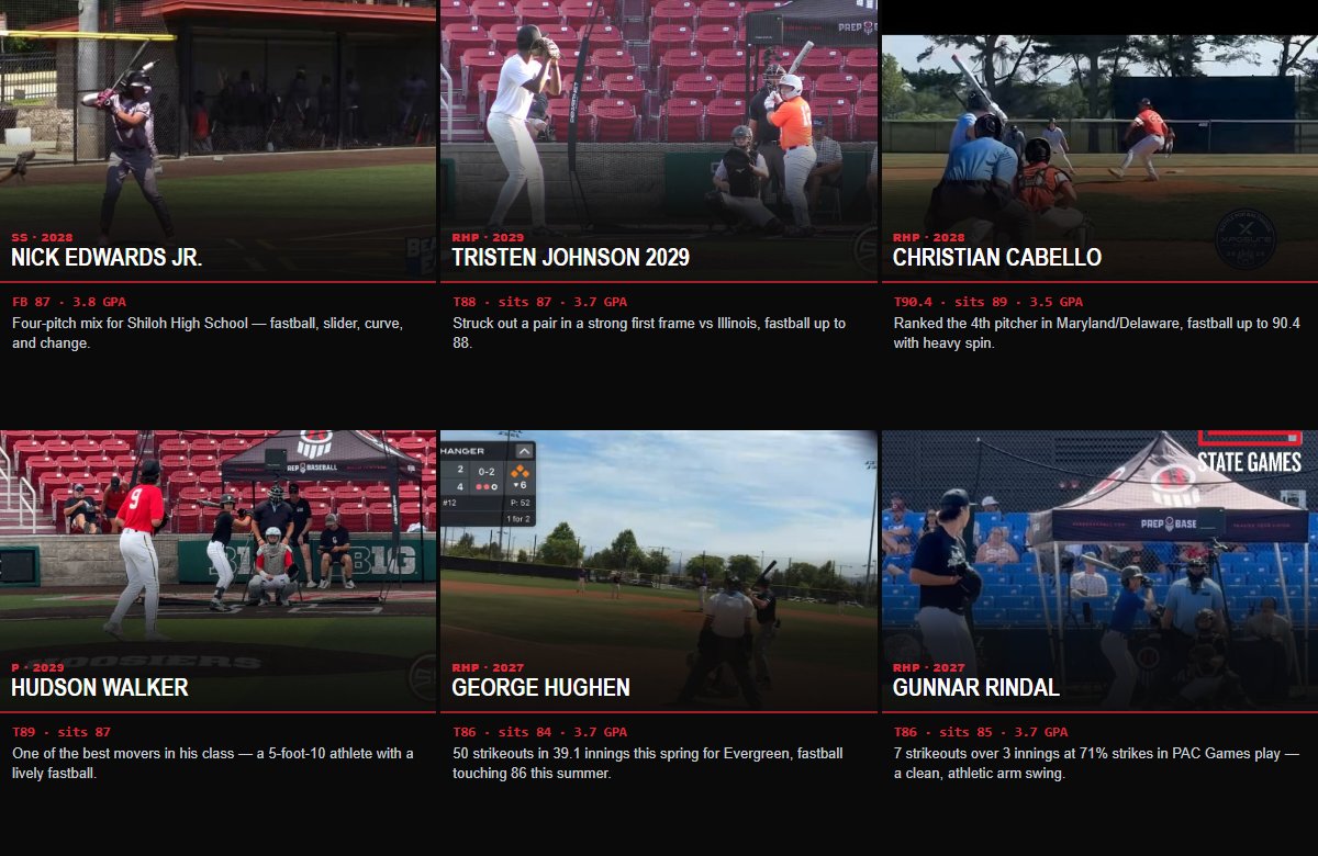 showcaseballers's tweet photo. 24 more arms. Every one sitting 81+ this week, topping out at 92 — 3 lefties in the mix, 4 of them carrying a 3.9 GPA or better. Still uncommitted.

𝘏𝘦𝘭𝘱 𝘵𝘩𝘦𝘴𝘦 𝘬𝘪𝘥𝘴 𝘨𝘦𝘵 𝘯𝘰𝘵𝘪𝘤𝘦𝘥... ❤️ 𝘓𝘪𝘬𝘦  🔁 𝘙𝘦𝘵𝘸𝘦𝘦𝘵  🔔 𝘍𝘰𝘭𝘭𝘰𝘸 @showcaseballers

@cooper_morr2028 Cooper Morris — Went 23-6-1 this summer with Stampede National, posting a 1.63 ERA and 31 strikeouts in 30 innings.
@fanelli_23 Michael Fanelli — Four-pitch mix with heavy spin — fastball touching 2500+ RPM, ranked 30th overall in the state.
@IanPChristopher Ian Christopher — First man out of the bullpen at the PBR Illinois State Games — a 2028 arm making waves.
@jrogbaseball28 jesse rogers — Fastball-changeup mix out of Gulf Shores High School in Alabama.
@peyton_markwood Peyton Markwood — One of the top arms in Ontario — ran the fastball up to 91 for the Pirates.
@mcfarland942009 Parker McFarland — Three innings, six strikeouts, no earned runs at the Five Tool OK Summer Showcase for Jenks.
@RylandSander28 Ryland Sander — Two-way summer: 27 strikeouts in 19.2 innings on the mound, .521 slugging at the plate.
@JaykobDahm Jaykob Dahm — Two-way production: .305 with a .917 OPS at the plate, 21 strikeouts in 15.1 innings on the mound.
@McMullan2028 Michael McMullan — Two clean innings and a pair of hits in the same week — top hitting metrics on Team Nevada.
@cody3976_cody Cody Becker — 88 strikeouts in 47 innings as a high schooler, four-pitch mix at 6-foot-6.
@LarryRodrigue08 Larry Rodrigue — Three-pitch mix — fastball, changeup, curveball — out of Destrehan High School in Louisiana.
@MattkDuffy Matthew Duffy — 9 strikeouts over 5 innings at the WWBA New England Championship, working 72% strikes.
@Logangrainger7 Logan Grainger — Fastball-curveball combo out of Emsley A. Laney High School as a young 2029 arm.
@JackWilsonbb11 Jack Wilson — Fastball up to 84.8 with a sharp low-80s slider out of the bullpen.
@wesensign08 Weston Ensign — Downhill fastball up to 87.8 with a sharp mid-70s slider — two clean innings at Future Games.
@KeaganMcD8 Keagan McDermott — Tunnels his fastball and slider well — tough angles that create whiffs and weak contact.
@will_hunt4 will hunt — Four-pitch mix out of a 6-foot-2 lefty frame — fastball, slider, change, and curve.
@Easton030110 Easton — Two-way summer: 41 strikeouts in 36 innings on the mound, .392 with 14 steals at the plate.
@e_n1ckk Nick Edwards Jr. — Four-pitch mix for Shiloh High School — fastball, slider, curve, and change.
@Trizzathletics Tristen Johnson 2029 — Struck out a pair in a strong first frame vs Illinois, fastball up to 88.
@chriscabelloo Christian Cabello — Ranked the 4th pitcher in Maryland/Delaware, fastball up to 90.4 with heavy spin.
@HudsonW65628 Hudson Walker — One of the best movers in his class — a 5-foot-10 athlete with a lively fastball.
@georgehughen1 George Hughen — 50 strikeouts in 39.1 innings this spring for Evergreen, fastball touching 86 this summer.
@gunnar_rindal Gunnar Rindal — 7 strikeouts over 3 innings at 71% strikes in PAC Games play — a clean, athletic arm swing.

Full list, cards linked:
https://t.co/QoaJKcyAaa

#uncommitted