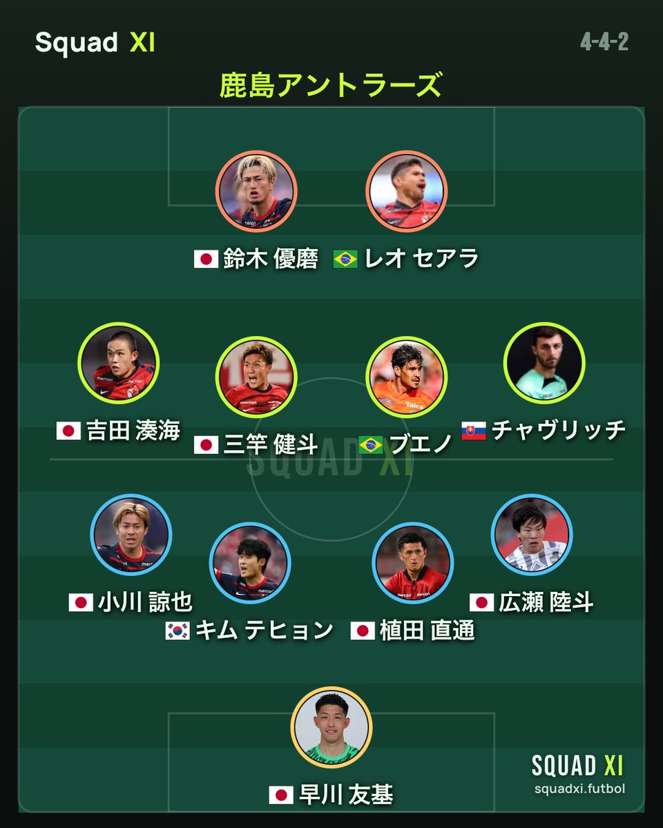 SquadXIapp's tweet photo. 【Jリーグ開幕】
今年の開幕戦は鹿島アントラーズと横浜F・マリノスが聖地国立で激闘。鹿島は主力が海外へ流出も積極補強で今年も上位進出をねらう。予想スタメンはコチラ⬇️
#鹿島アントラーズ #新開幕 #Jリーグ https://t.co/CasFHqdqeu