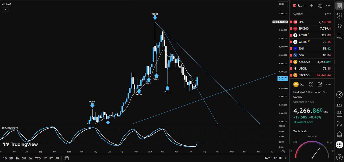massimesseri's tweet photo. @briggs_rl @camelfinance I'm talking about this breakout https://t.co/3g99bbey6Z