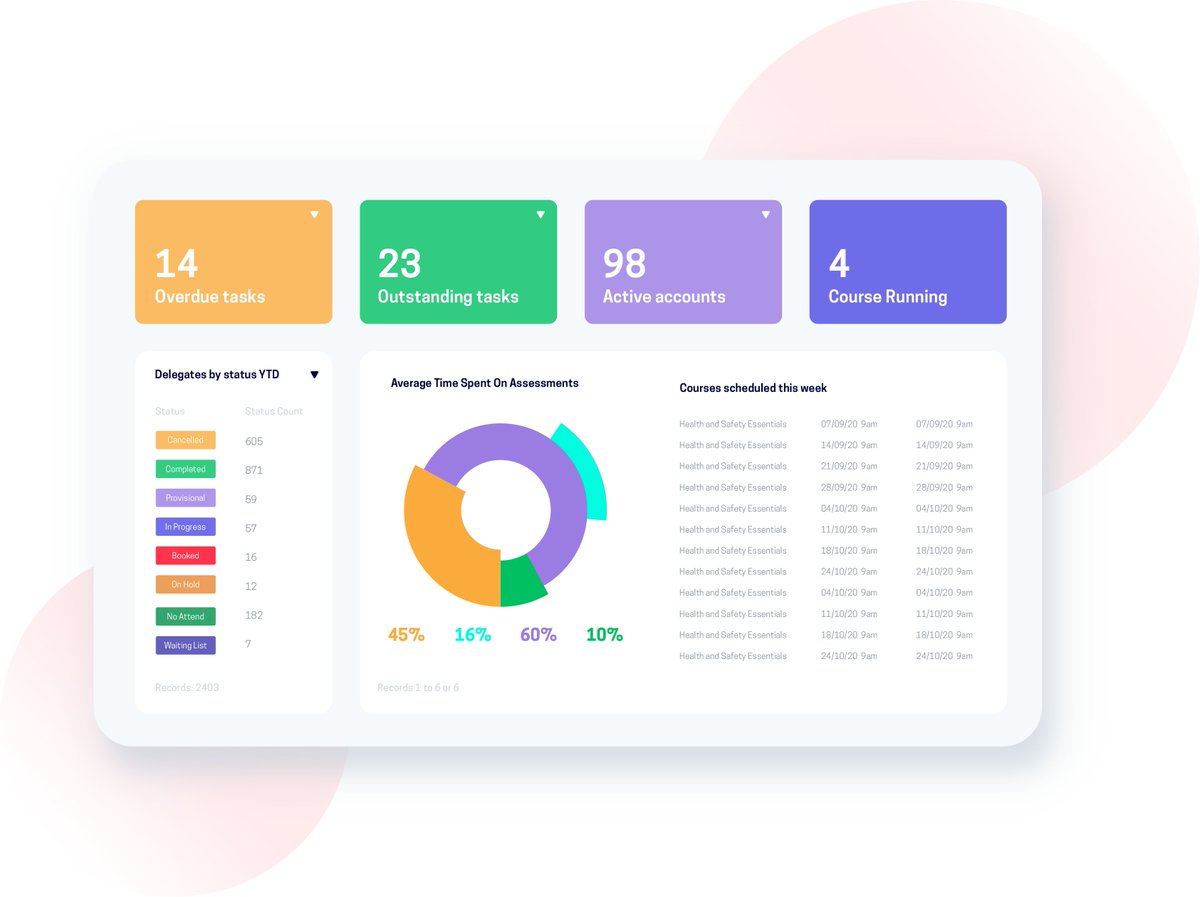 accessplanit's tweet photo. How much time could your team get back if your training admin looked after itself?

From bookings and scheduling to reminders, certificates and reporting, accessplanit helps training providers automate the work that slows them down.

Take a look: https://t.co/loNH40b9wl https://t.co/AJ8qNupB2d