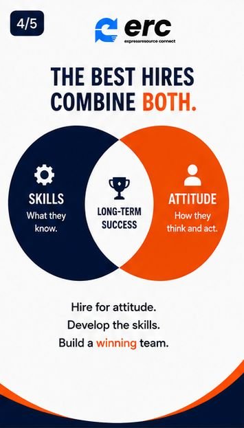 expressconnect's tweet photo. Recruitment Question #3
Should you hire for skills or attitude?

Skills can be taught.

Integrity, attitude and the willingness to learn are what create long-term employees.

📞 0812 375 4386 | 0701 188 4814

Hire for potential. Train for excellence.

#FastHire100 https://t.co/hXLnbGHFFW