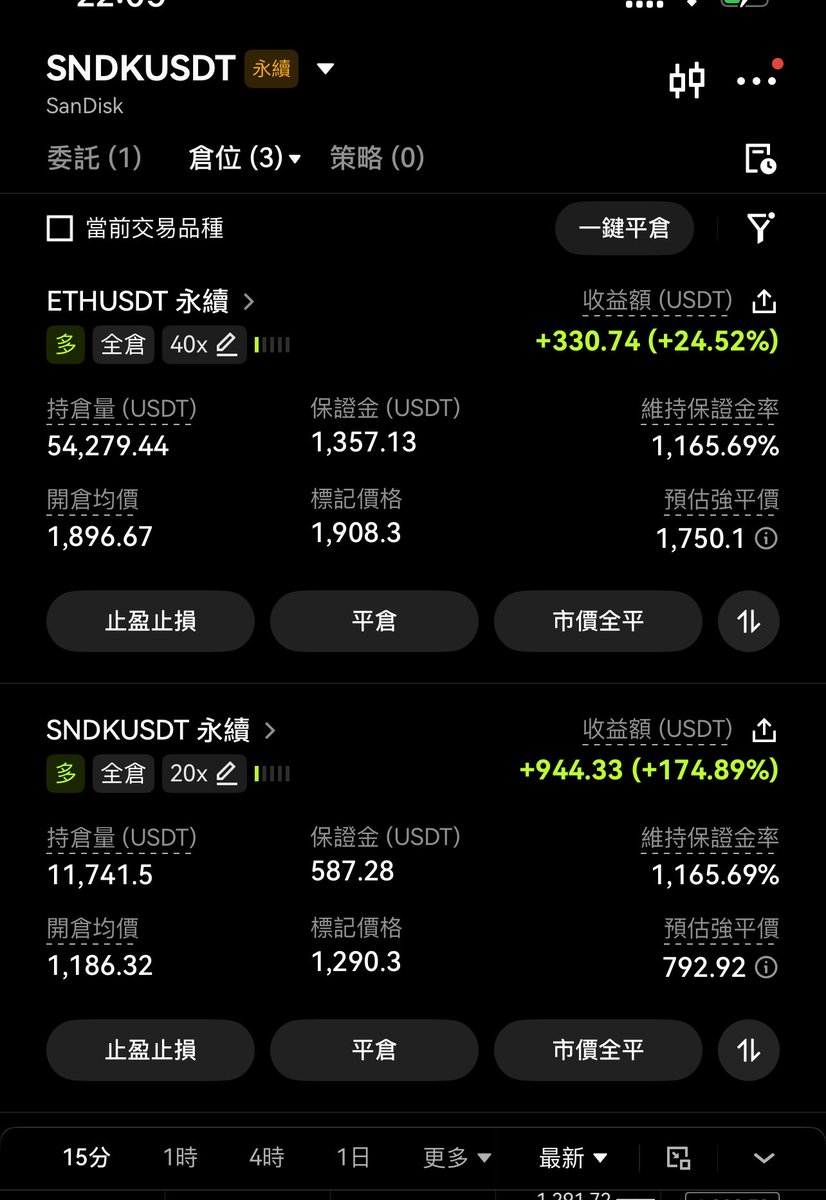 decntrlz's tweet photo. 币圈流动性真不如股票 $SNDK  $ETH 一天波动都不到3个点 以后要多做股票了 https://t.co/4gR0frJJrE