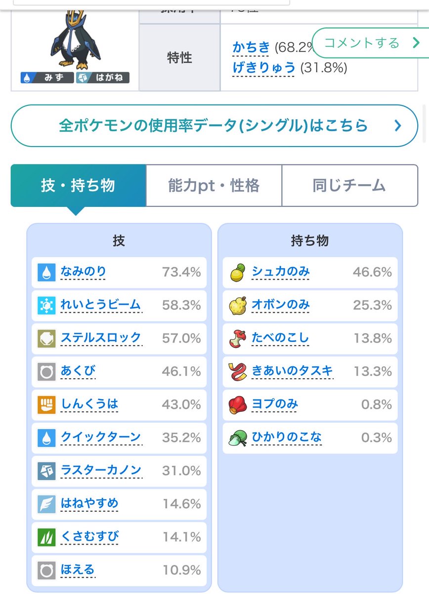 chakuro_P's tweet photo. メガマフォで交代際にドヤ顔で悪巧み積んで、交代先のエンペルトにドヤ顔で気合い玉当てたら、まさかの使用率13.8%のタスキ型でなぜか特性激流じゃなくて、たまたま気合玉の10%のDダウン引いたせいでかちき発動して本来1発耐えるはずのなみのりで返り討ちされて金のカビゴンぶん投げた。 https://t.co/g1sx169qAI