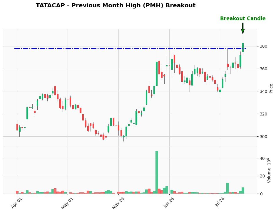 Trader_Akash0's tweet photo. 3. #TATACAP https://t.co/37sE4nZrL9
