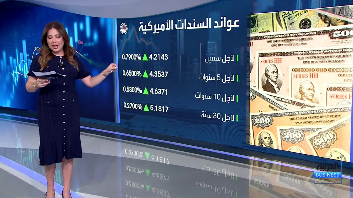 الأسواق العالمية تتحرك على وقع تطورات مضيق هرمز وتعيد شهية المخاطرة إلى المستثمرين.. _Business 