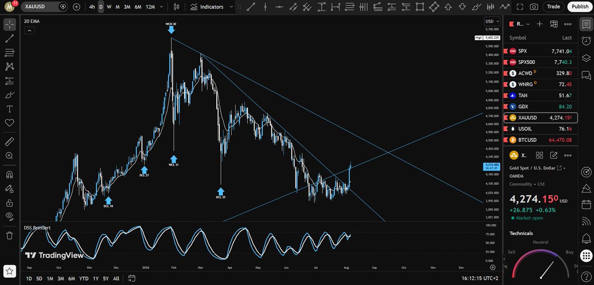massimesseri's tweet photo. @briggs_rl @camelfinance This is the daily chart and log scale https://t.co/sHx7n3dtVK