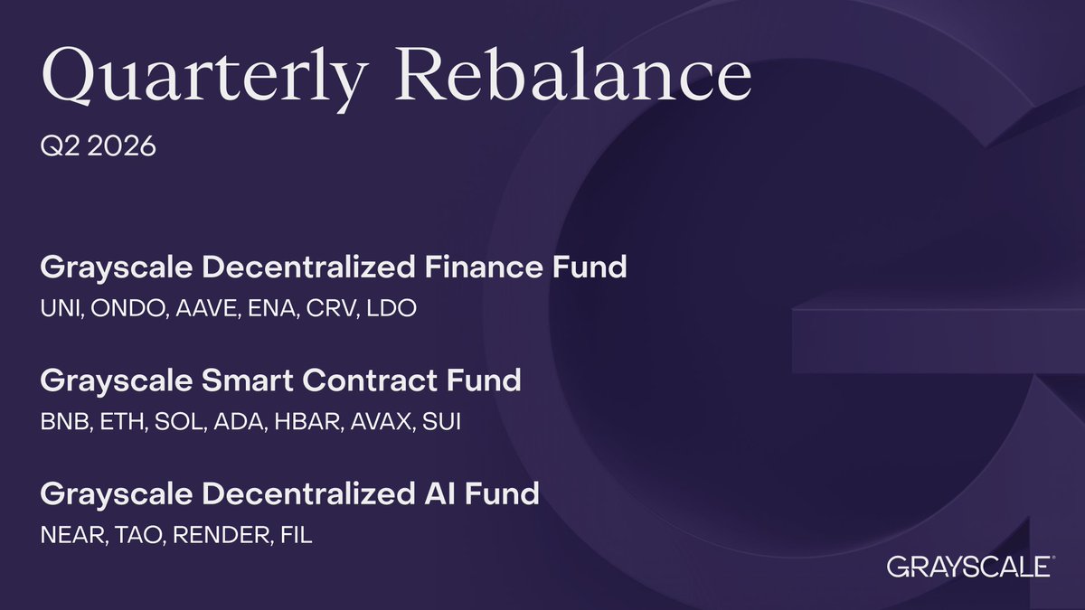 Grayscale's tweet photo. Every quarter, we update the components of our multi-asset funds: 

• Grayscale Decentralized Finance (DeFi) Fund 
$UNI, $ONDO, $AAVE $ENA, $CRV, $LDO 

• Grayscale Smart Contract Fund 
$BNB, $ETH, $SOL, $ADA, $HBAR, $AVAX, $SUI 

• Grayscale Decentralized AI Fund 
$NEAR, $TAO, $RENDER, $FIL 

Read on for our Q2 2026 fund updates 🧵⬇️