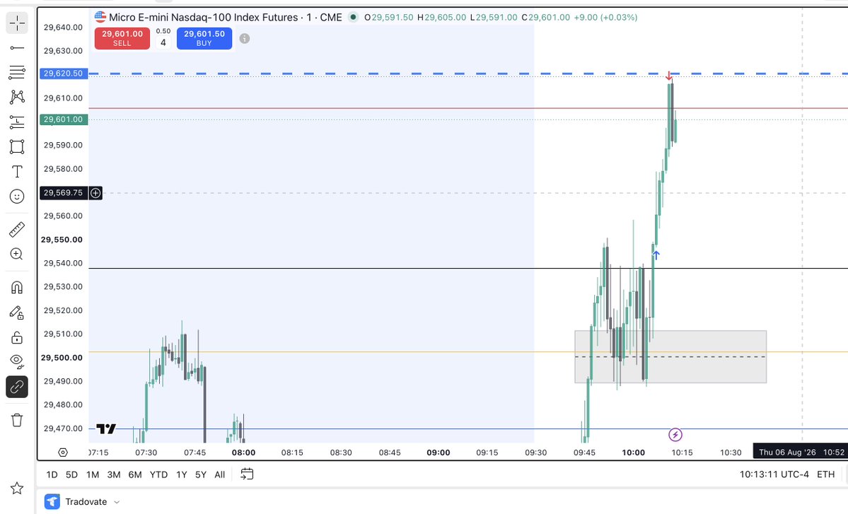 Anil018310's tweet photo. So nice to see this kind of move 
#nq100
$nq100 https://t.co/5dNYwfB8UW