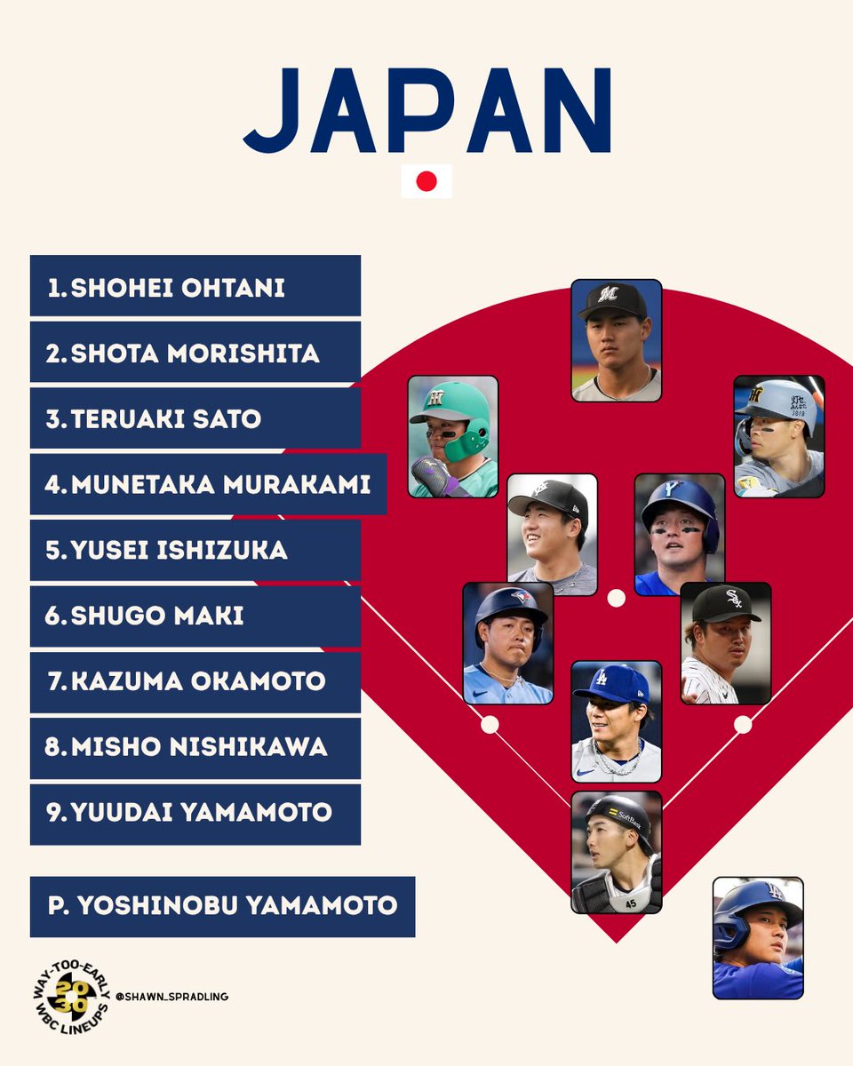 Shawn_Spradling's tweet photo. My way-too-early 2030 WBC lineup prediction for Japan 🇩🇴 https://t.co/0dWSqSgLnw