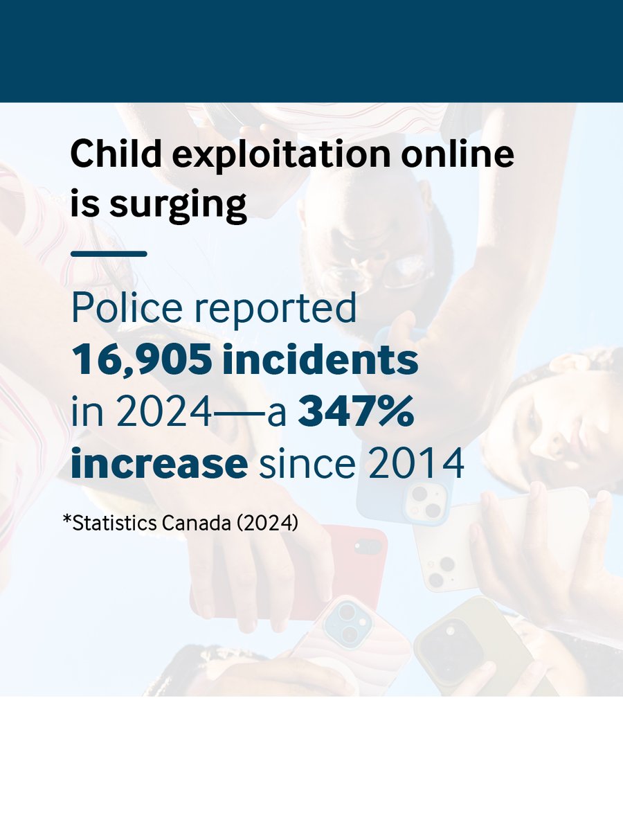CdnHeritage's tweet photo. The numbers speak for themselves.

The Safe Social Media Act would ensure digital services implement safety-focused design features to make their platforms safer for all Canadians. 
 
Learn more: https://t.co/BI8K6cU5J0 https://t.co/4VGv7AiOsX