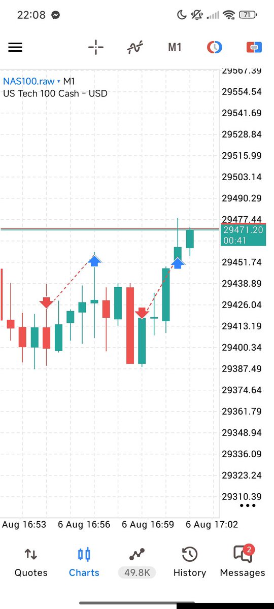 JayOnCharts's tweet photo. took these 2 short set up and loss it both lol, i'm down 0.23% at my phase 2 on 50k acc at acg, hopefully i can recover🧿🤞no rush🫶🏻 https://t.co/JFnbc4fCoJ