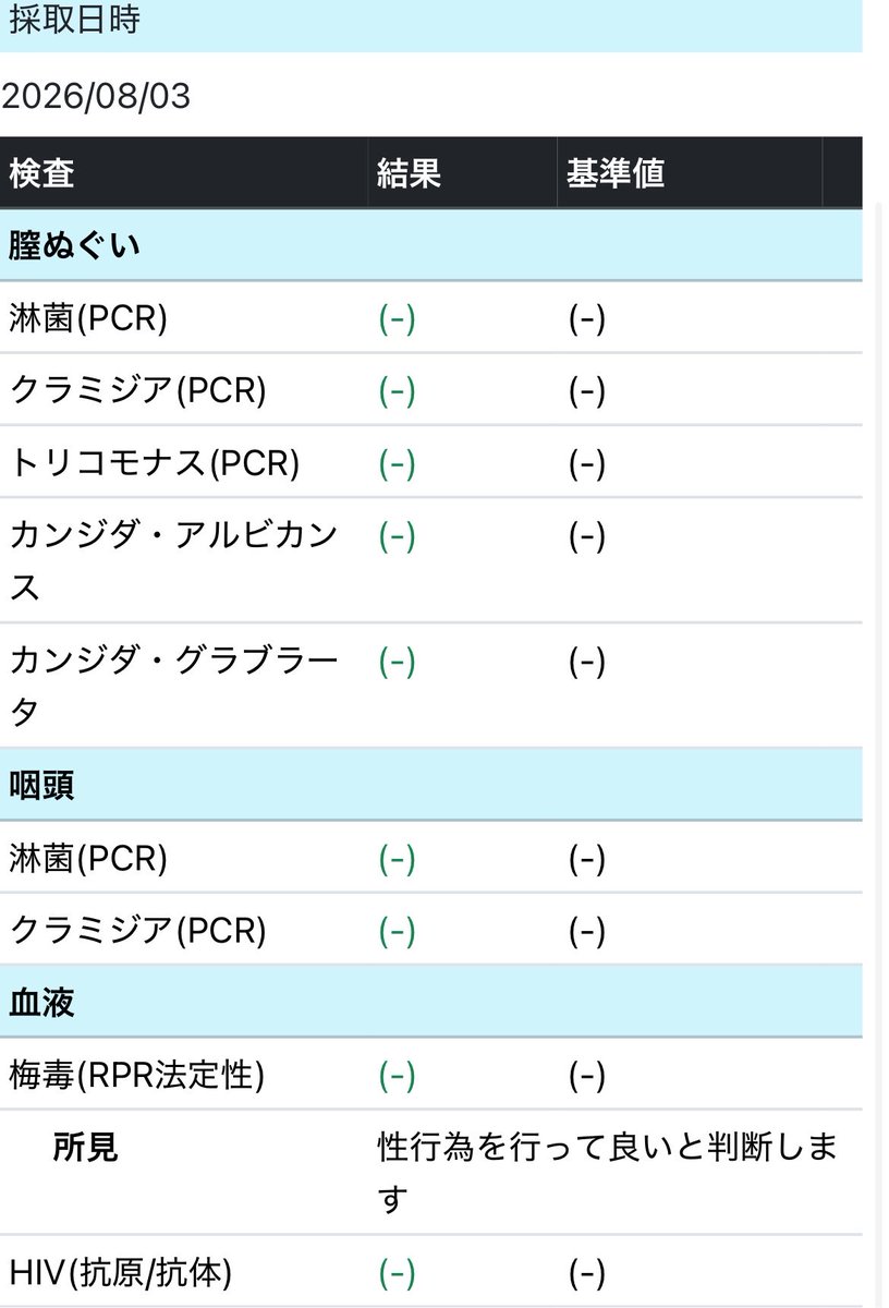 m_13856_'s tweet photo. そういえば今月も👍
最低１回~2回クリニックで
検査キットで2回
毎月3~4回(毎出勤の期間前に)検査してます！ https://t.co/euZWhxznDf