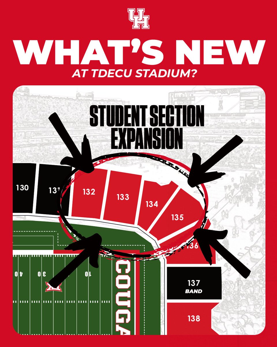 UHCougars's tweet photo. WE’RE EXPANDING 👀

The student section is officially being expanded to include sections 132-133 😎

📰: https://t.co/SlkV1zzvcc https://t.co/NdhHxN01S4