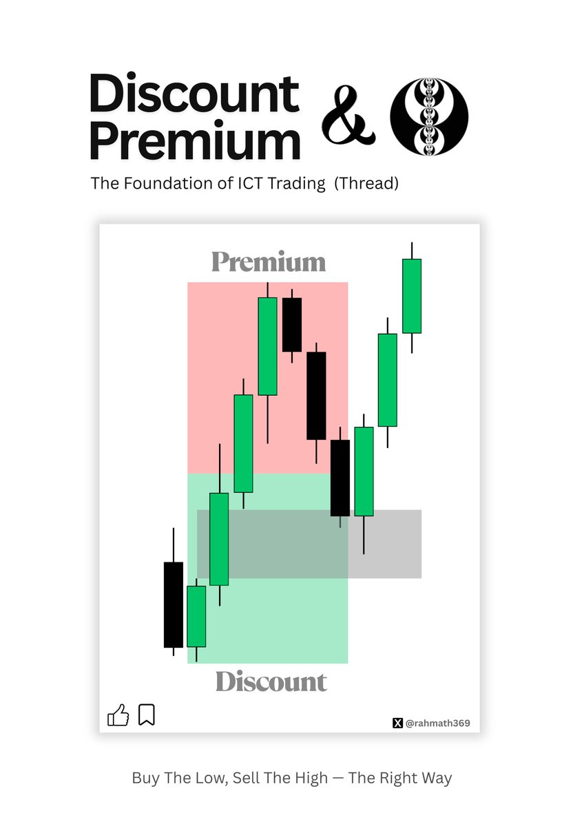 rahmath369's tweet photo. ICT Discount &amp; Premium

The foundation of the ICT concept.

Buy the low, Sell the high.

A Thread 🧵 https://t.co/EBULpqE75f