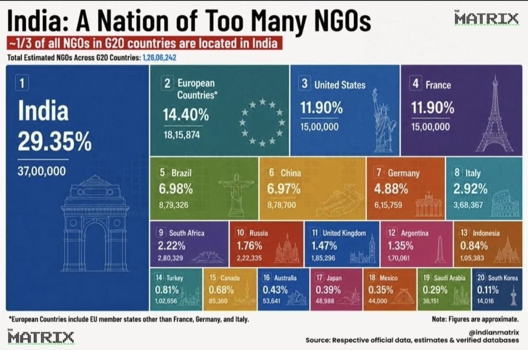 Nationalist2575's tweet photo. While NGOs poured in to fund Cockroaches, none of those NGOs donated for Assam floods. 

Time bombs planted within in abundance? https://t.co/fA1O9cT4kd