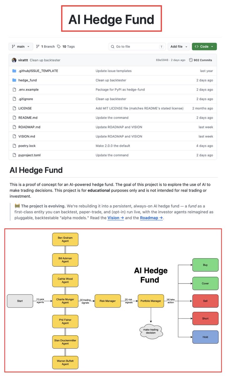 RohOnChain's tweet photo. this is f*cking dangerous

someone just open sourced the entire "AI HEDGE FUND" for free

the blueprint to build a hedge fund that prints alpha 24/7

bookmark before someone takes it down https://t.co/dY5xp6bzgf