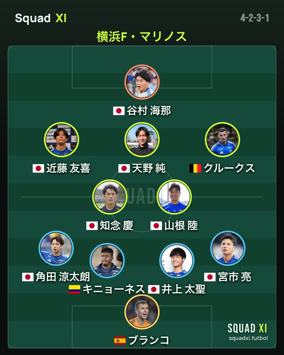 SquadXIapp's tweet photo. 【Jリーグ開幕】
8月7日、聖地国立でついに開幕。再建期の横浜F・マリノスは鹿島アントラーズと激突する。注目は井上太聖。本サイトはCBと予想するが、SBもこなす万能型。長身ながらも、スピードと確かな技術を備えビルドアップを支える。予想スタメンはコチラ⬇️
#横浜F・マリノス #Jリーグ https://t.co/lW16Gcz2x5
