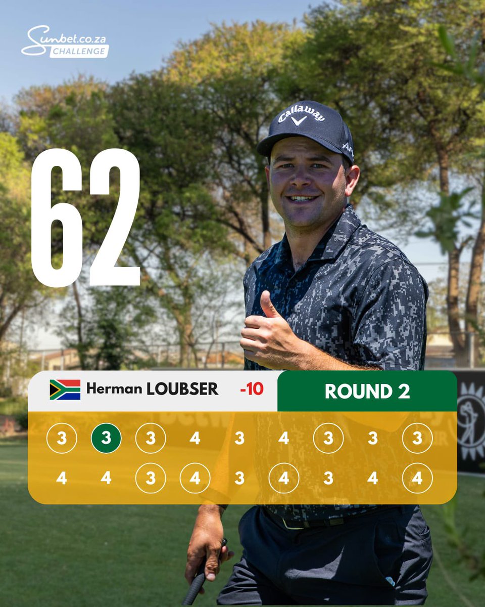 Sunshine_Tour's tweet photo. Herman Loubser produced a sparkling 62 on moving day of the Sunbet Challenge Hosted By Time Square Casino. He is -15  and top of the leaderboard🔥

#sunbetchallengetimesquare #sunbetchallenge #greatnessbeginshere https://t.co/Wwjj1ShwK3