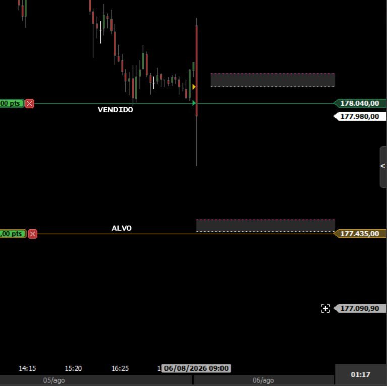 dalinustrader's tweet photo. Entre no pregão com seu plano definido.

Tudo é estabelecido antes da abertura do mercado.

✅ Entrada
✅ Alvo
✅ Stop Loss

você saiba exatamente qual é o risco e o objetivo de cada operação.
🔗 Link na bio.
#DayTrading #MercadoFinanceiro #Ibovespa #Trader #BolsaDeValores https://t.co/GnpLkV413B