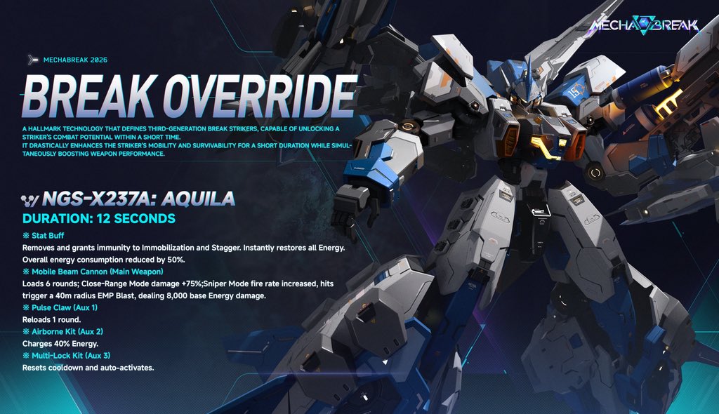 MechaBREAK's tweet photo. Season 5: BREAK Override System is Now Live!

⚡ Master the rhythm, fight harder
In Operation VERGE, as your team's score progresses, your Striker gets extra BREAK Override energy refills, up to 3 times max.

🔋 Charge up under pressure, break out against the odds
In Ace Arena and Operation VERGE, when your team is at a disadvantage, the BREAK Override charge speed gets a further boost, helping you pilots turn the tide!

🎯 Strikers featured:
NORNE, WELKIN, AQUILA, STEGO, STELLARUS, HURRICANE, ALPHARD, FREYR, HEL, Mikillja

#MechaBREAK #MechaBREAKSeason5 #BREAKOveride