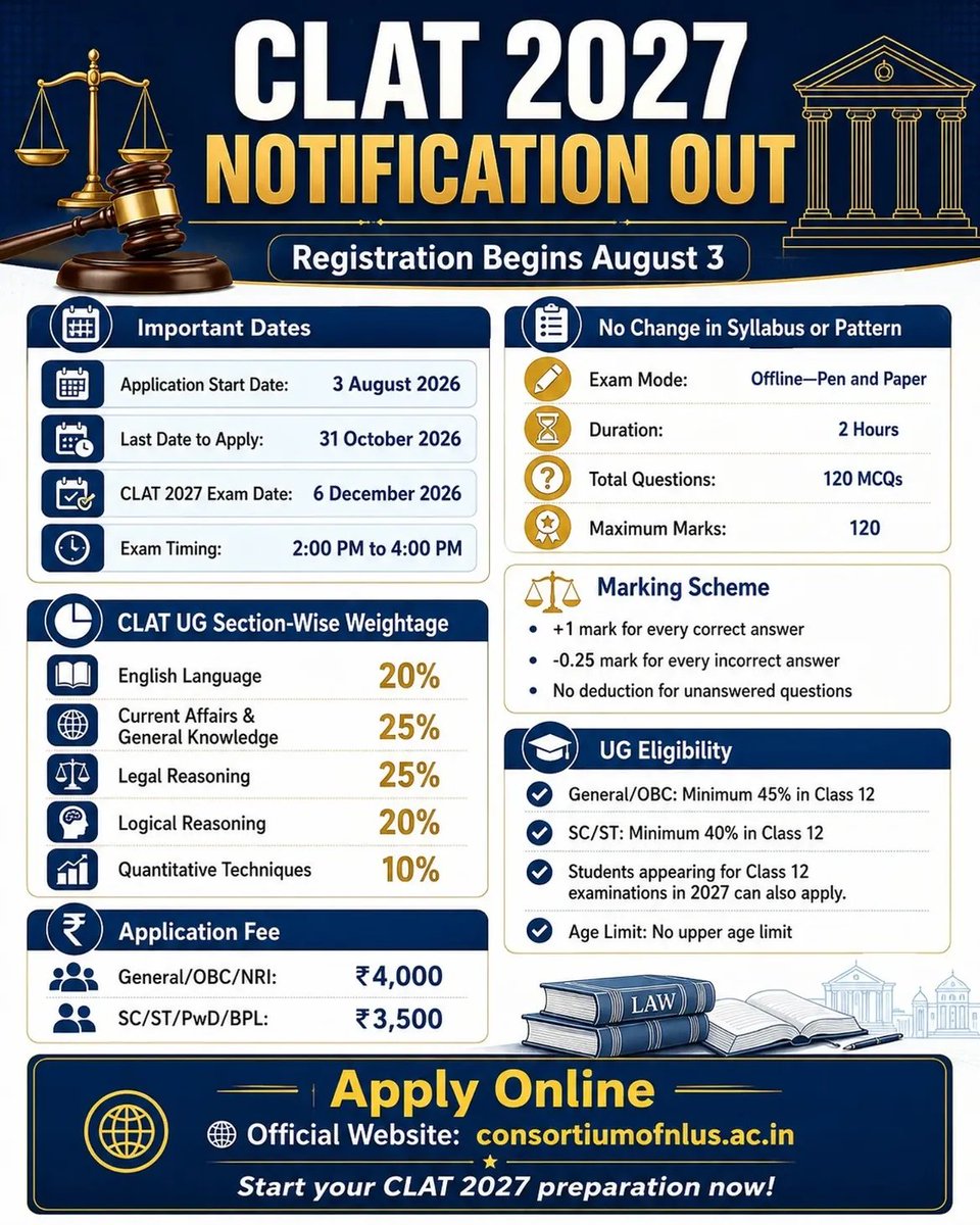 ErodeAim's tweet photo. 🎯 CLAT 2027 Roadmap is HERE! No Pattern Changes! ⚖️

Call us: 9943324772
Near Main Bus Stand, ERODE.
Join Now! Admission open!

#Erode #CLAT2027 #CLAT #CLATCoaching #LawEntrance #AIMInstitute https://t.co/E9iKw5PfeB