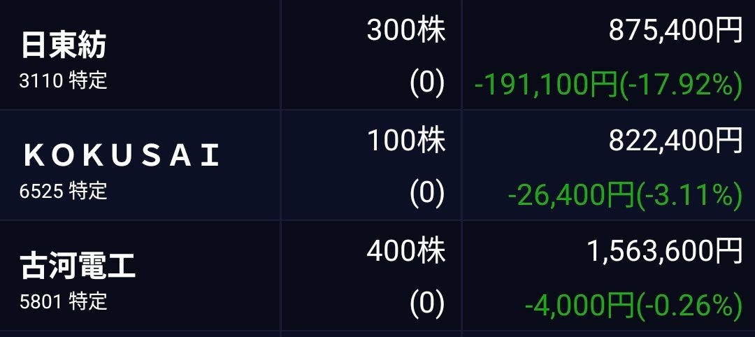 Chupon77's tweet photo. ptsで買い
日東紡　    300
古河電工    400
コクサイ    100

明日リベンジあるやん
お小遣いお願いします�� https://t.co/c527MLZo3E
