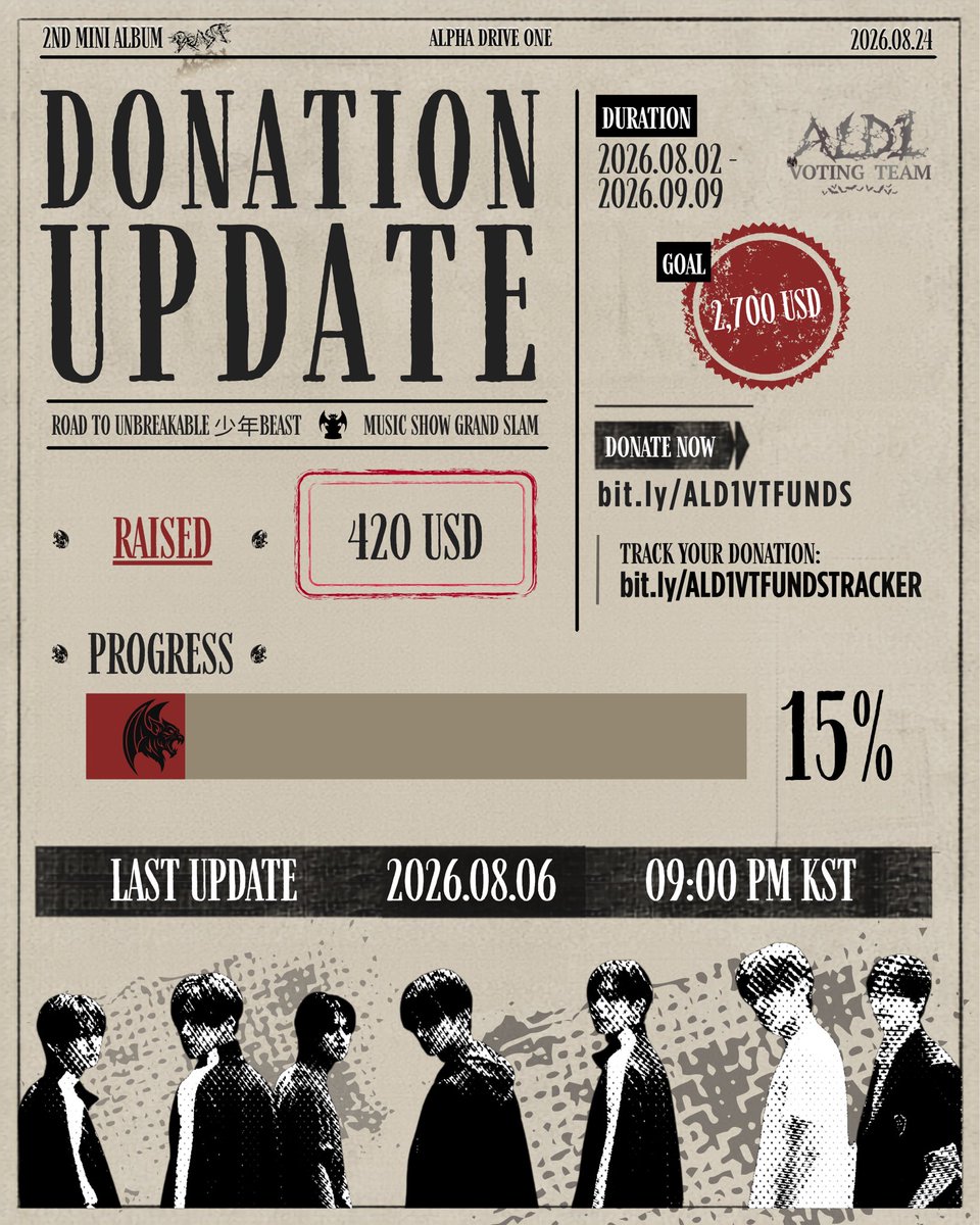 ALD1VOTINGTEAM's tweet photo. 📢 [2026.08.06] UNBREAKABLE 少年BEAST : FUNDRAISING UPDATE

🦇 15% Reached
💰 420 / 2,700 USD

Thank you so much to everyone who's supported the campaign so far. We're still far from our goal, and really need your support.
📣 Let's use and hype #ALLYZFuelTheBeast together and help ALPHA DRIVE ONE achieve their first Music Show Grand Slam! 🦇

🔗 Donate: https://t.co/ztKSLFWrHK 📊 Tracker: https://t.co/1A4zm47mk2

#ALPHADRIVEONE #알파드라이브원 #ALD1 #알디원