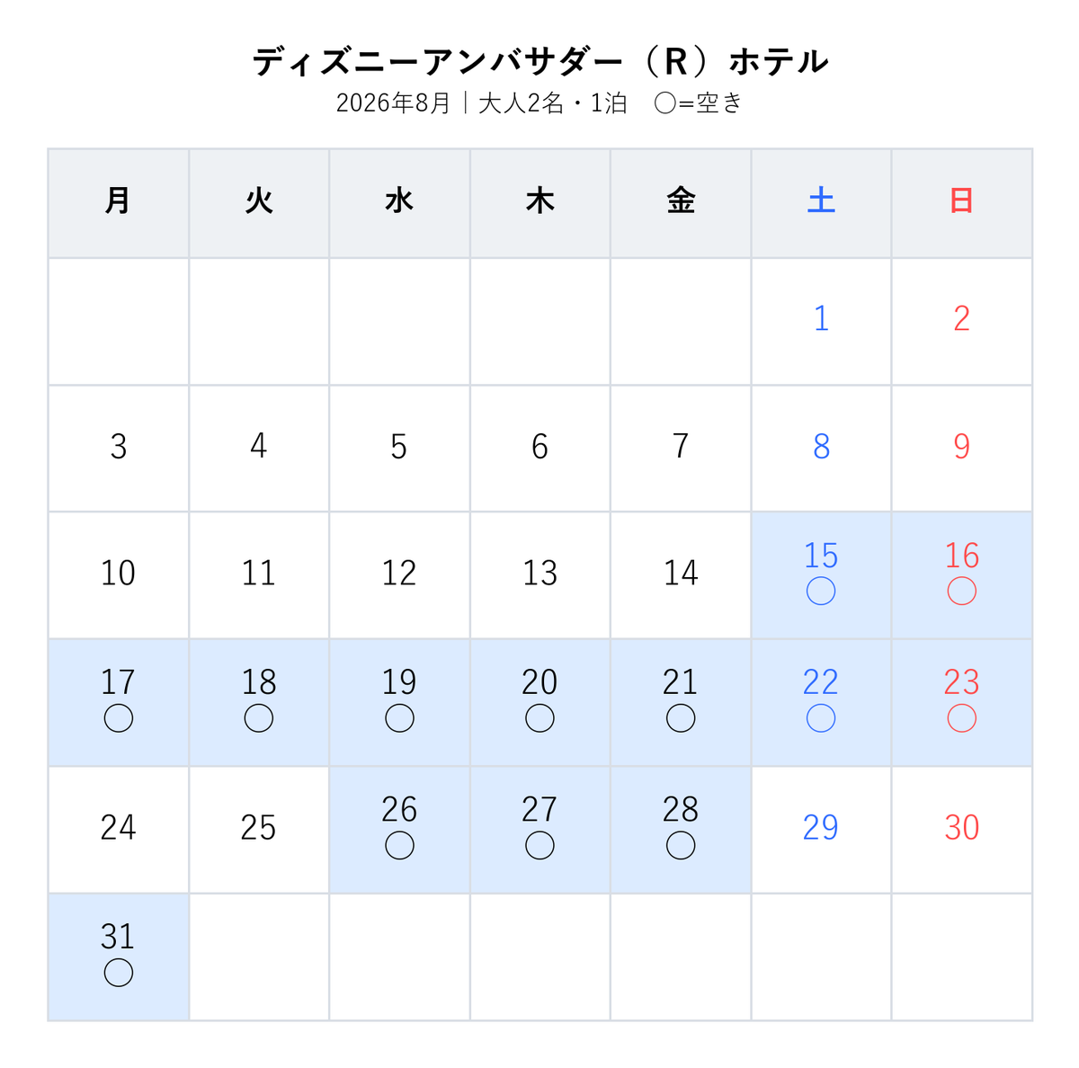 cooshitsu's tweet photo. 🏰 アンバサダー 楽天空室カレンダー
ディズニーアンバサダー（Ｒ）ホテル
条件：大人2名・1泊
表示：今月〜11月
【楽天リンク👇】
https://t.co/F4H9MalyMs
▶その他
【Yahoo!トラベルでも空室あり👇】
https://t.co/l0bIhxszzo
【JTBトラベルでも空室あり👇】
https://t.co/SgrbmBLTSD https://t.co/rgicT2YpXg