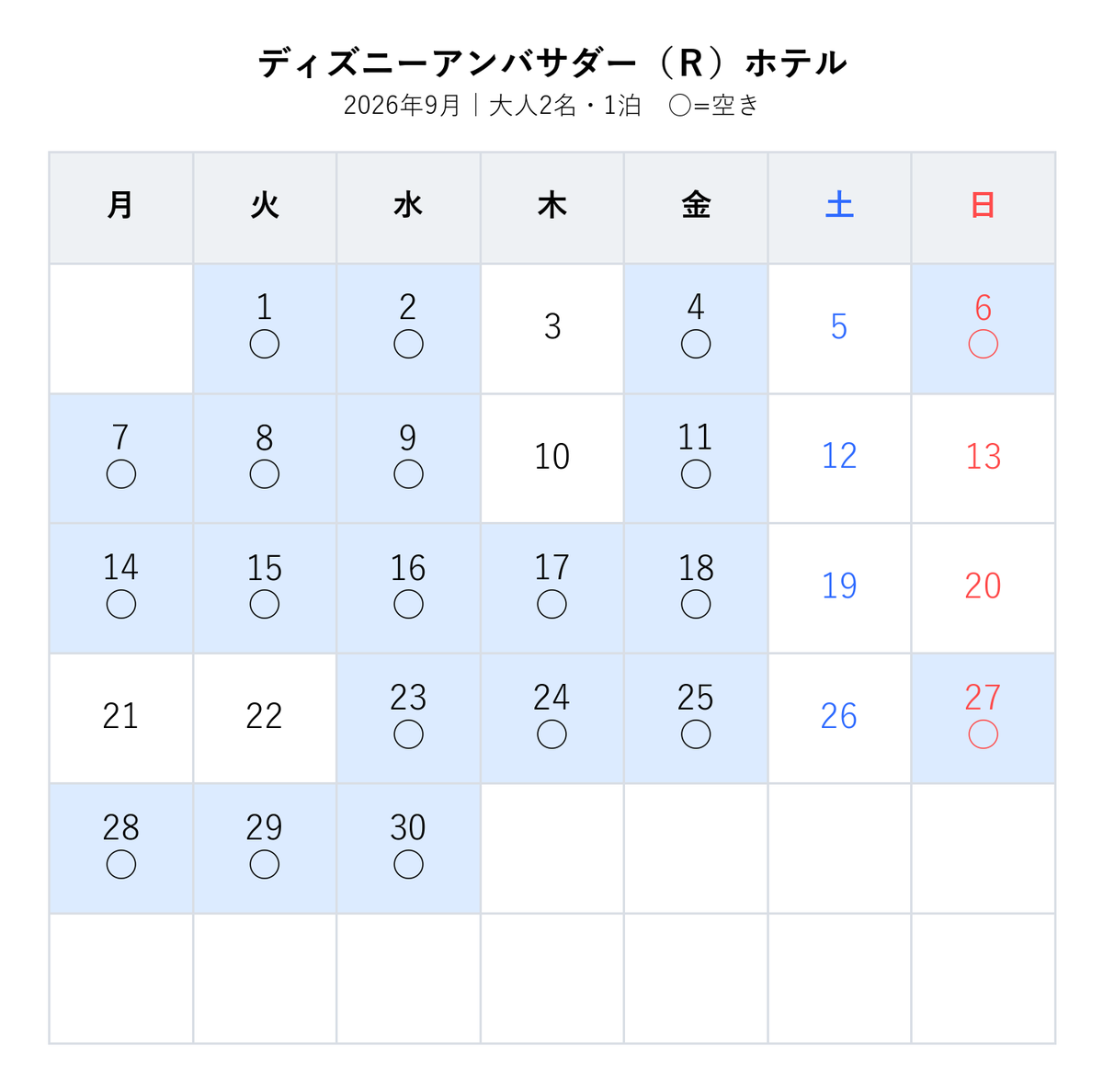 cooshitsu's tweet photo. 🏰 アンバサダー 楽天空室カレンダー
ディズニーアンバサダー（Ｒ）ホテル
条件：大人2名・1泊
表示：今月〜11月
【楽天リンク👇】
https://t.co/F4H9MalyMs
▶その他
【Yahoo!トラベルでも空室あり👇】
https://t.co/l0bIhxszzo
【JTBトラベルでも空室あり👇】
https://t.co/SgrbmBLTSD https://t.co/rgicT2YpXg