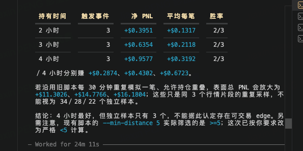 LvsznP62890's tweet photo. 跟大家分享一个前段时间做回测得到的一个胜率还可以的结论。 

在马斯克的市场中，假设目前的推特数离下一个档位还剩3个推文，如果差不多下午买入该档位的 leg，持有 2,3,4 个小时分别能获取的 PNL. 差不多 5 个 shares https://t.co/qgyh5doV18