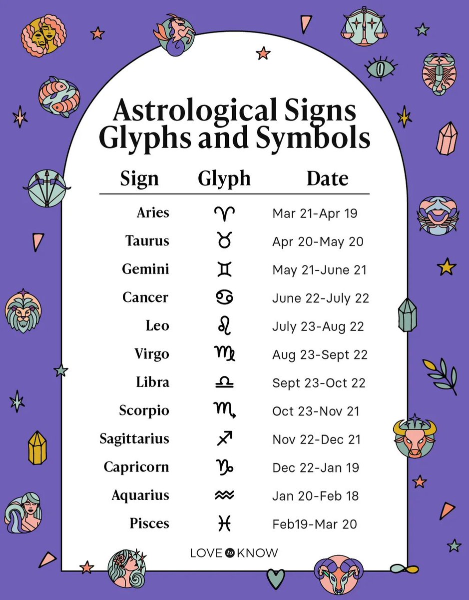 pettyliar's tweet photo. Astrological signs, glyphs and dates by @lovetoknow https://t.co/OyrH2WdKKN