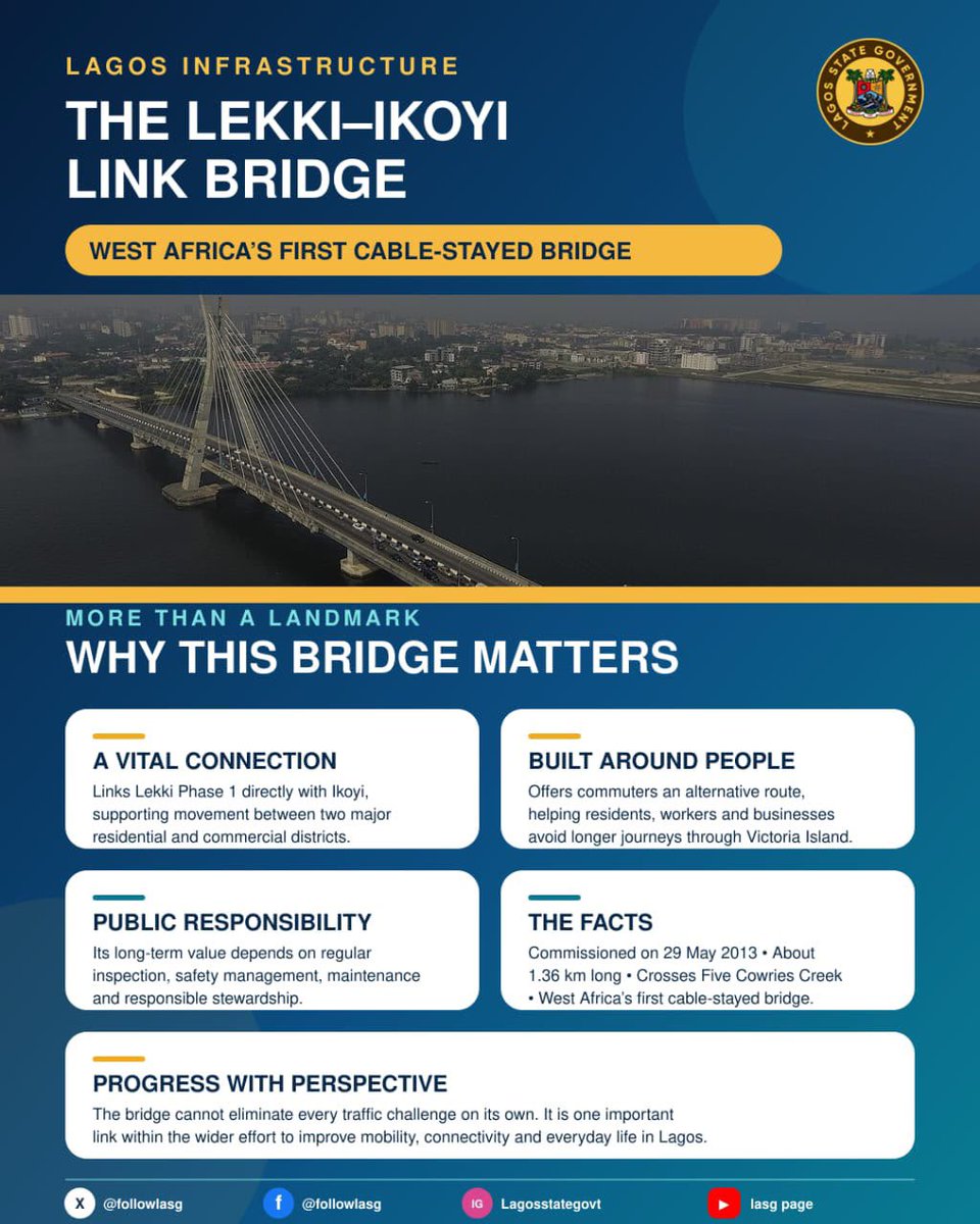 followlasg's tweet photo. Infrastructure is more than concrete and steel it is the foundation of opportunity, connectivity, and a Greater Lagos.
@jidesanwoolu
@drobafemihamzat
@gbenga_omo
.
.
.
#SmartCityLagos
#ConnectingLagos
#InfrastructureForGrowth
#AGreaterLagosRising
#LASG https://t.co/IzXRC4CKHr