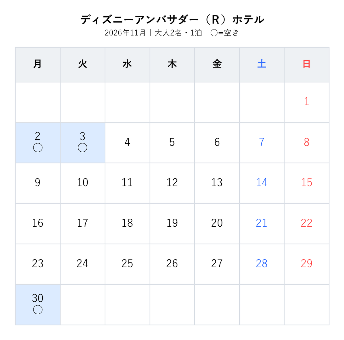 cooshitsu's tweet photo. 🏰 アンバサダー 楽天空室カレンダー
ディズニーアンバサダー（Ｒ）ホテル
条件：大人2名・1泊
表示：今月〜11月
【楽天リンク👇】
https://t.co/F4H9MalyMs
▶その他
【Yahoo!トラベルでも空室あり👇】
https://t.co/l0bIhxszzo
【JTBトラベルでも空室あり👇】
https://t.co/SgrbmBLTSD https://t.co/rgicT2YpXg