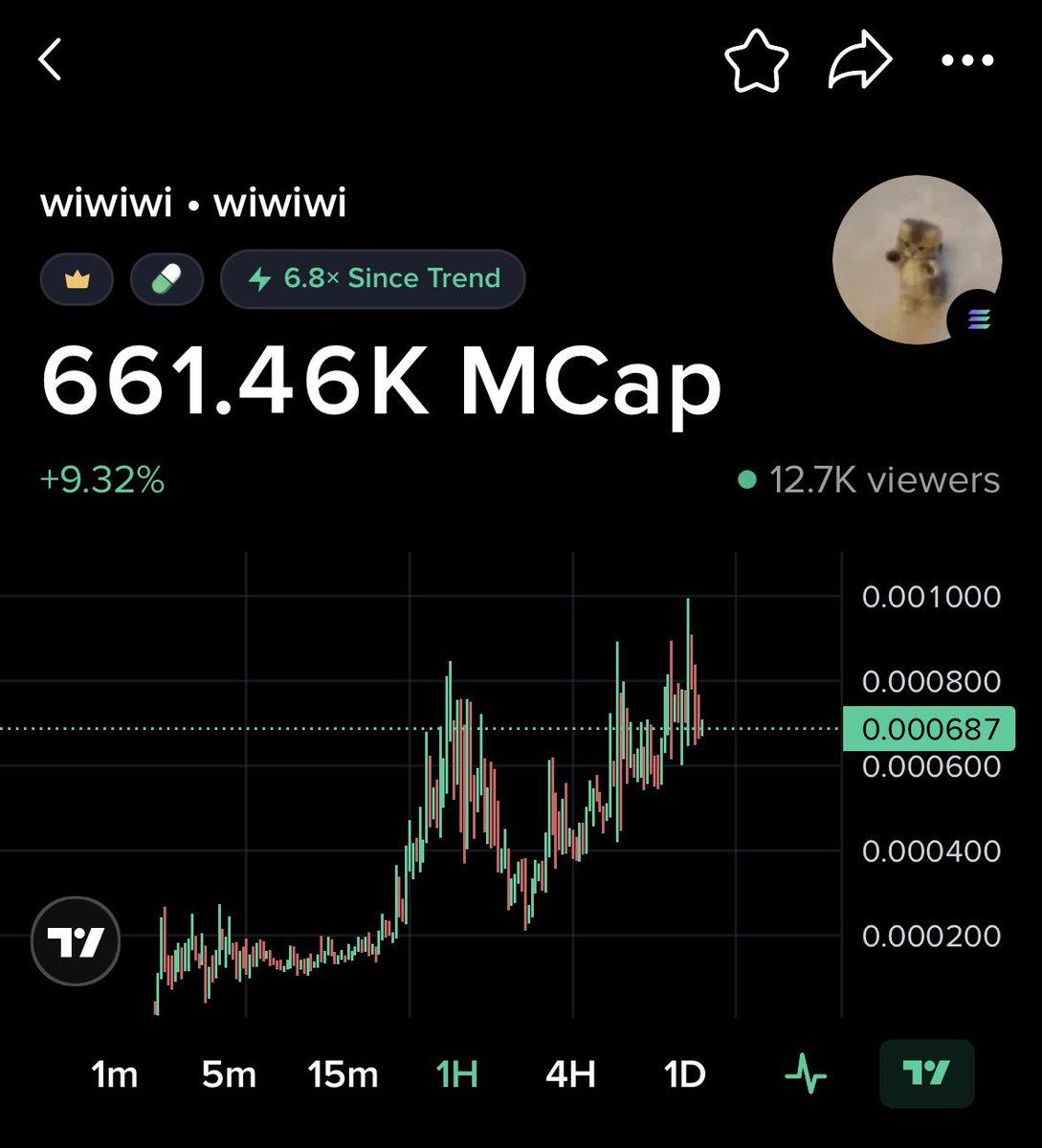 0datafound's tweet photo. $wiwiwi feels like a no-brainer here. 

$CATE and $TOKABU whales are in. 

The cult is growing fast. 

Feels like it could God candle at any time.

3XEe11RMNqNTka33ik2yEmr3siUWmFQWSESP9Ejepump https://t.co/e6XsF0fXIw
