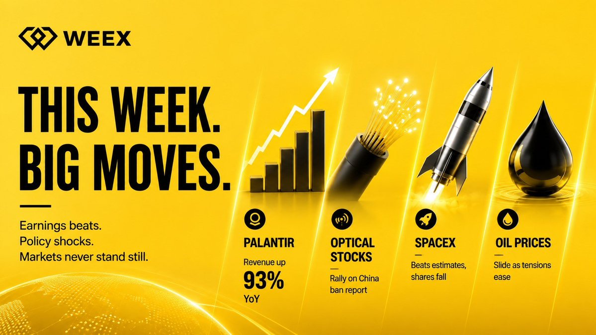 ZittOG9's tweet photo. This week was a reminder:
✔️ Good earnings ≠ stock goes up.
✔️ Rumors can move entire sectors.
✔️ Geopolitics can erase billions in market value overnight.
Markets don't care about what's "supposed" to happen.
Good recap from @WEEX_Official 🔗 https://t.co/dP7Njux7um https://t.co/OeFXhufrSM