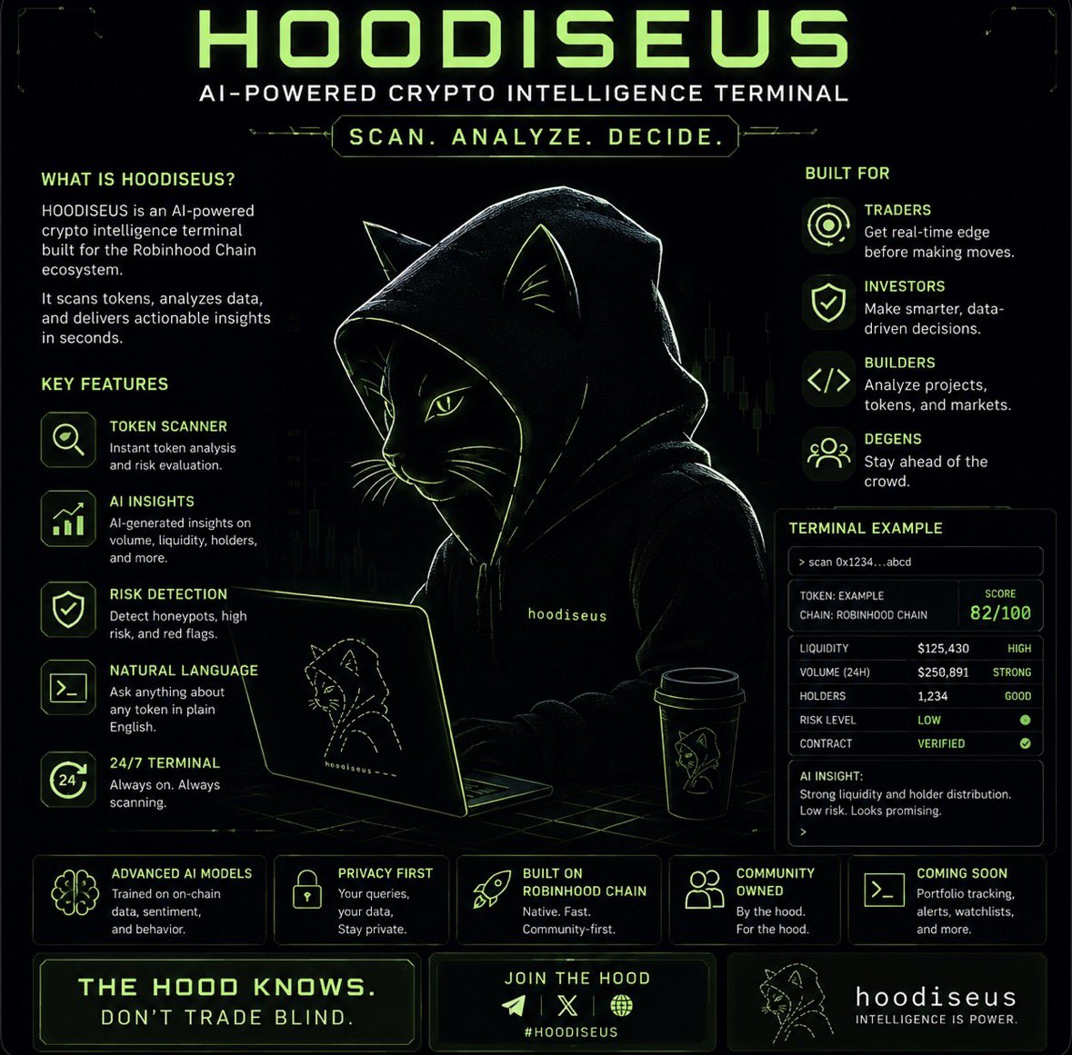 CalvinCNFTs's tweet photo. @AvgJoesCrypto @TheIndexFi @ponsdotfamily Looking forward to seeing the projects that come out of this. $HOODISEUS will be there to help users scan tokens, detect risks, and uncover on-chain insights @Terminalofhood https://t.co/LZ05fpuyK2
