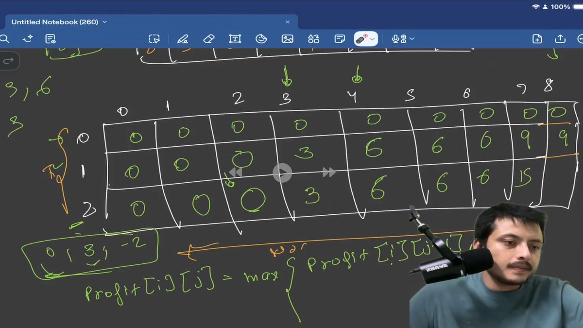 Dipan_Pramanik7's tweet photo. Day 12/20 🔥

Continuing my DP journey!

Today I learned:
• Best Time to Buy &amp; Sell Stock III 📈
• Best Time to Buy &amp; Sell Stock V
• Visualized state transitions ✅

Thank you @rohit_negi9 &amp; @CoderArmy ❤️

#CoderArmy #dp20 #Java #DSA https://t.co/YF2EojE4tI