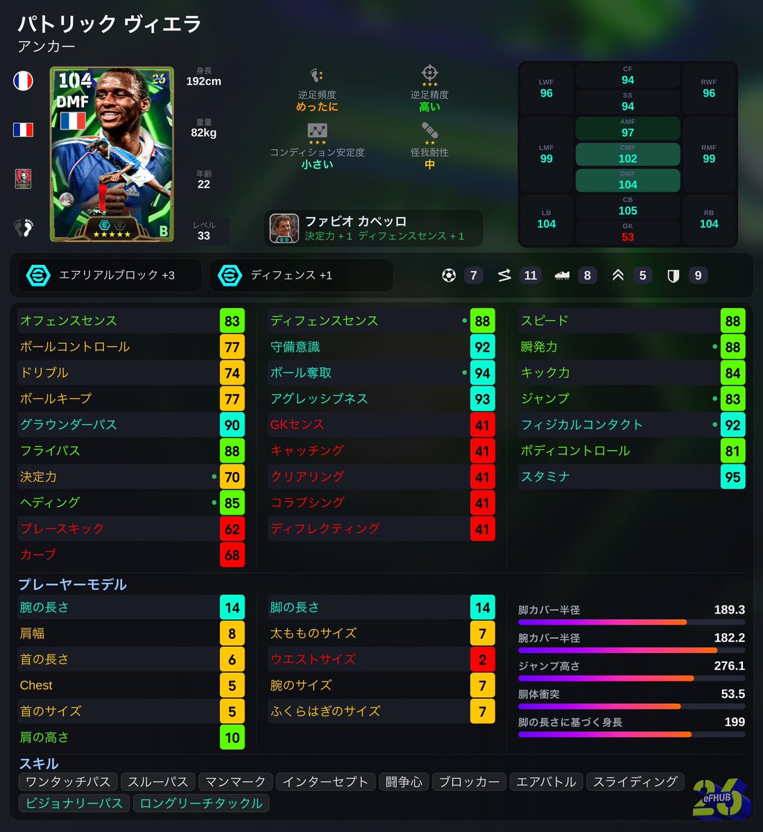 efoot_suuu's tweet photo. ロドリ守備落として瞬発振りまくったらばり強かった https://t.co/GZeMzWf8W0