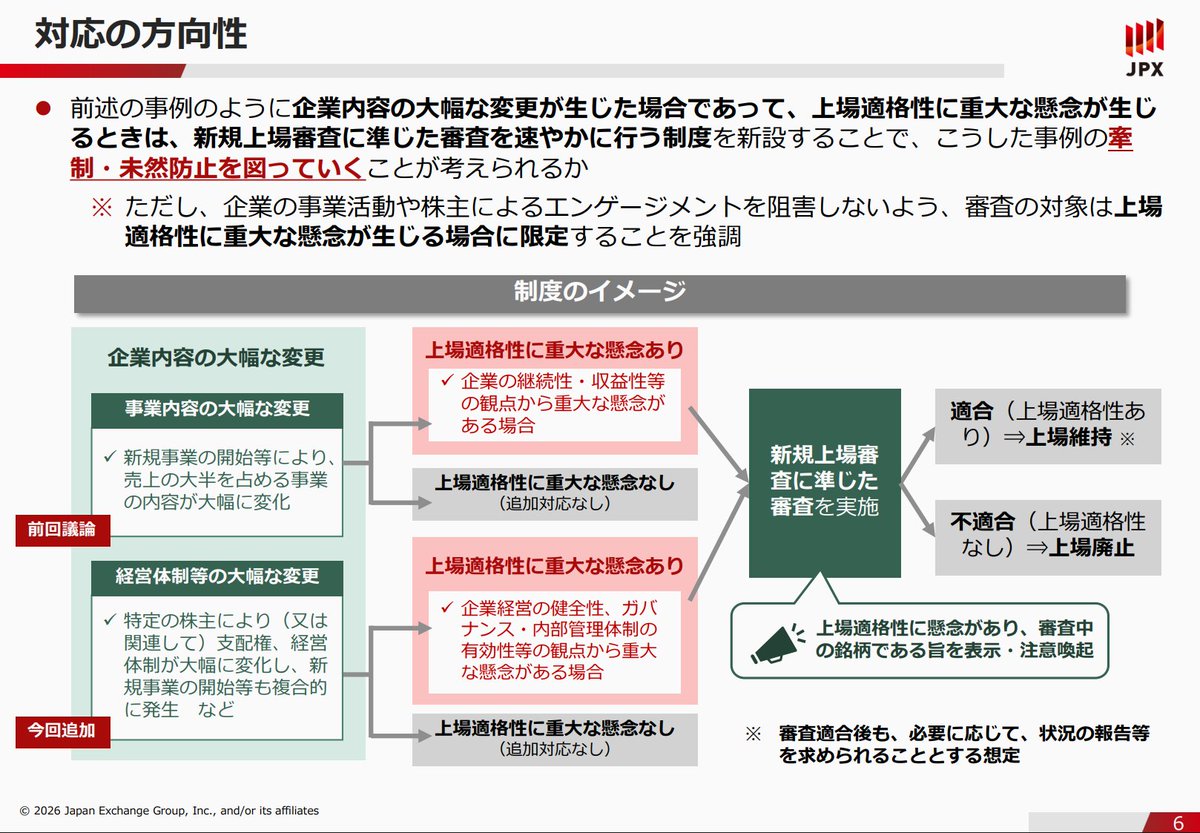susteps_jp's tweet photo. 投資家保護の観点から問題のある事例への対応について：東証　20260806

①事業内容が大幅に変更された事例
②(主に小規模上場企業において)企業支配されたのちに不公正ファイナンスに利用された事例が発生(一部ウルフパックも有り)
支配権移動→経営体制変更→新規事業開始→ファイナンスで資金流出や利益供与

いずれについても、注意喚起などを行いながら変更後の内容で上場審査に準ずる審査を実施する制度を整備する方向
