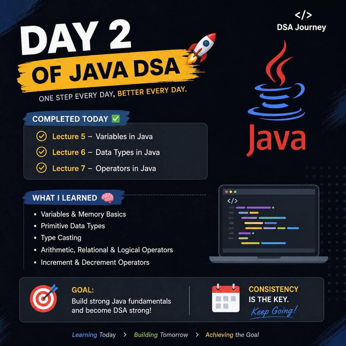 Avanishydvv's tweet photo. Day 2 of my Java DSA journey 🚀
@lovebabbar3
Completed:
✅ Variables in Java
✅ Data Types in Java
✅ Operators in Java

Today I learned about memory basics, primitive data types, type casting, and different Java operators.
#Java #DSA #100DaysOfCode #Coding #Programming https://t.co/JznUqMwvfA