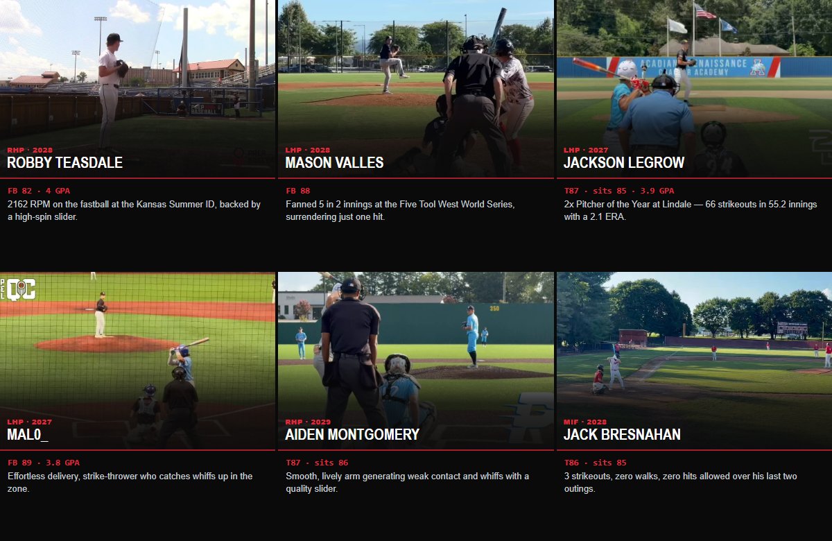 showcaseballers's tweet photo. 24 more arms. Every one sitting 81+ this week, topping out at 92 — 5 lefties in the mix, 8 of them carrying a 3.9 GPA or better. Still uncommitted.

𝘏𝘦𝘭𝘱 𝘵𝘩𝘦𝘴𝘦 𝘬𝘪𝘥𝘴 𝘨𝘦𝘵 𝘯𝘰𝘵𝘪𝘤𝘦𝘥... ❤️ 𝘓𝘪𝘬𝘦  🔁 𝘙𝘦𝘵𝘸𝘦𝘦𝘵  🔔 𝘍𝘰𝘭𝘭𝘰𝘸 @showcaseballers

@JackPonder10 Jack Ponder — Sat 83-85 with a clean curveball-changeup mix at the Five Tool OK Summer Showcase.
@AnthonyM64881 Anthony Mesewicz — Attacks the zone early and works ahead — pitcher's counts all day for the Warhawks.
@757_KeeganKerr Keegan Kerr — Sitting 89-92 on the fastball with a matching sinker out of Hickory.
@coopertappebsbl Cooper Tappe — Showed a solid four-pitch mix working in the zone at the Central SSG.
@Zack_W29 Zachary Ward — Commands the fastball to the inner third against right-handed hitters — downhill delivery.
@Saxon_Shah Saxon Shah — Blew a 90 mph fastball past a hitter for Team India of North America — pounds the zone with sink.
@RobbyTeasdale09 Robby Teasdale — 2162 RPM on the fastball at the Kansas Summer ID, backed by a high-spin slider.
@MasonV14706 Mason Valles — Fanned 5 in 2 innings at the Five Tool West World Series, surrendering just one hit.
@JacksonLeGrow Jackson LeGrow — 2x Pitcher of the Year at Lindale — 66 strikeouts in 55.2 innings with a 2.1 ERA.
@Eliott_Malo Mal0_ — Effortless delivery, strike-thrower who catches whiffs up in the zone.
@amontgomery2029 Aiden Montgomery — Smooth, lively arm generating weak contact and whiffs with a quality slider.
@JackBresna21498 Jack Bresnahan — 3 strikeouts, zero walks, zero hits allowed over his last two outings.
@Carson_Soeken Carson Soeken — 97 mph exit velo and a 6.99 sixty — two-way weapon at Lee's Summit North.
@ColtonClymer27 Colton Clymer — 34 strikeouts in 30.2 innings with a 2.0 ERA this summer.
@noahburt2030 Noah Burt — A 2030 already touching 87 out of Ocean Springs High.
@a_c_eberhardt Aaron Eberhardt — Crossfire delivery with heavy spin — 2500 RPM fastball, 2600 RPM curveball.
@Lewis_R22 Lewis Roberts — Touching 87 out of a 6-3 frame — the fastball speaks for itself.
@Eaden_j1 Eaden Johnson — 24 innings, 1.75 ERA, a .152 opponent average pitching up in 16U this summer.
@pickett_lt_2028 Levi Pickett — Eastside HS Pitcher of the Year — 70 strikeouts, 2.16 ERA across 48.2 innings.
@Lucas_McEnany Lucas T McEnany — Ran the fastball up to 87, mixing in a slider and change at the Prospects Tour.
@Calkins18Logan Logan Calkins — 99 mph exit velo to go with a live arm — two-way threat off the mound and infield.
@bladenL17 Bladen Lewis — Four-pitch mix on the summer trail — fastball, change, sweeper, two-seam all working.
@jacksonphilly44 Jackson Phillips — 5 innings, 1 earned run allowed at the Five Tool West World Series.
@Rowanhenshaw Rowan Henshaw — 42 strikeouts in 38.1 innings with a .196 opponent average to close the summer.

Full list, cards linked:
https://t.co/512YOjyJLn

#uncommitted
