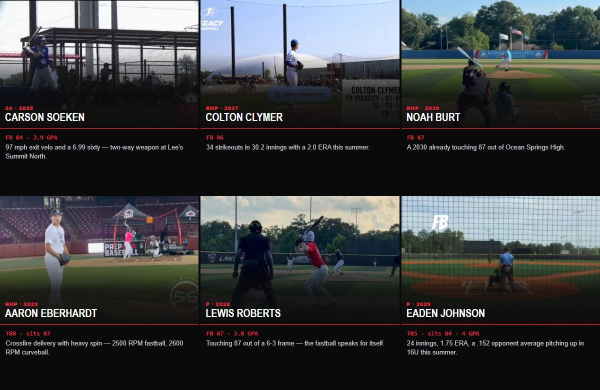 showcaseballers's tweet photo. 24 more arms. Every one sitting 81+ this week, topping out at 92 — 5 lefties in the mix, 8 of them carrying a 3.9 GPA or better. Still uncommitted.

𝘏𝘦𝘭𝘱 𝘵𝘩𝘦𝘴𝘦 𝘬𝘪𝘥𝘴 𝘨𝘦𝘵 𝘯𝘰𝘵𝘪𝘤𝘦𝘥... ❤️ 𝘓𝘪𝘬𝘦  🔁 𝘙𝘦𝘵𝘸𝘦𝘦𝘵  🔔 𝘍𝘰𝘭𝘭𝘰𝘸 @showcaseballers

@JackPonder10 Jack Ponder — Sat 83-85 with a clean curveball-changeup mix at the Five Tool OK Summer Showcase.
@AnthonyM64881 Anthony Mesewicz — Attacks the zone early and works ahead — pitcher's counts all day for the Warhawks.
@757_KeeganKerr Keegan Kerr — Sitting 89-92 on the fastball with a matching sinker out of Hickory.
@coopertappebsbl Cooper Tappe — Showed a solid four-pitch mix working in the zone at the Central SSG.
@Zack_W29 Zachary Ward — Commands the fastball to the inner third against right-handed hitters — downhill delivery.
@Saxon_Shah Saxon Shah — Blew a 90 mph fastball past a hitter for Team India of North America — pounds the zone with sink.
@RobbyTeasdale09 Robby Teasdale — 2162 RPM on the fastball at the Kansas Summer ID, backed by a high-spin slider.
@MasonV14706 Mason Valles — Fanned 5 in 2 innings at the Five Tool West World Series, surrendering just one hit.
@JacksonLeGrow Jackson LeGrow — 2x Pitcher of the Year at Lindale — 66 strikeouts in 55.2 innings with a 2.1 ERA.
@Eliott_Malo Mal0_ — Effortless delivery, strike-thrower who catches whiffs up in the zone.
@amontgomery2029 Aiden Montgomery — Smooth, lively arm generating weak contact and whiffs with a quality slider.
@JackBresna21498 Jack Bresnahan — 3 strikeouts, zero walks, zero hits allowed over his last two outings.
@Carson_Soeken Carson Soeken — 97 mph exit velo and a 6.99 sixty — two-way weapon at Lee's Summit North.
@ColtonClymer27 Colton Clymer — 34 strikeouts in 30.2 innings with a 2.0 ERA this summer.
@noahburt2030 Noah Burt — A 2030 already touching 87 out of Ocean Springs High.
@a_c_eberhardt Aaron Eberhardt — Crossfire delivery with heavy spin — 2500 RPM fastball, 2600 RPM curveball.
@Lewis_R22 Lewis Roberts — Touching 87 out of a 6-3 frame — the fastball speaks for itself.
@Eaden_j1 Eaden Johnson — 24 innings, 1.75 ERA, a .152 opponent average pitching up in 16U this summer.
@pickett_lt_2028 Levi Pickett — Eastside HS Pitcher of the Year — 70 strikeouts, 2.16 ERA across 48.2 innings.
@Lucas_McEnany Lucas T McEnany — Ran the fastball up to 87, mixing in a slider and change at the Prospects Tour.
@Calkins18Logan Logan Calkins — 99 mph exit velo to go with a live arm — two-way threat off the mound and infield.
@bladenL17 Bladen Lewis — Four-pitch mix on the summer trail — fastball, change, sweeper, two-seam all working.
@jacksonphilly44 Jackson Phillips — 5 innings, 1 earned run allowed at the Five Tool West World Series.
@Rowanhenshaw Rowan Henshaw — 42 strikeouts in 38.1 innings with a .196 opponent average to close the summer.

Full list, cards linked:
https://t.co/512YOjyJLn

#uncommitted