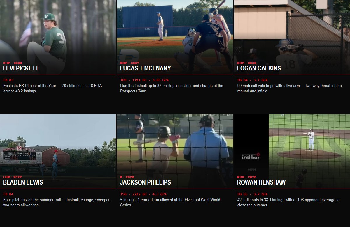 showcaseballers's tweet photo. 24 more arms. Every one sitting 81+ this week, topping out at 92 — 5 lefties in the mix, 8 of them carrying a 3.9 GPA or better. Still uncommitted.

𝘏𝘦𝘭𝘱 𝘵𝘩𝘦𝘴𝘦 𝘬𝘪𝘥𝘴 𝘨𝘦𝘵 𝘯𝘰𝘵𝘪𝘤𝘦𝘥... ❤️ 𝘓𝘪𝘬𝘦  🔁 𝘙𝘦𝘵𝘸𝘦𝘦𝘵  🔔 𝘍𝘰𝘭𝘭𝘰𝘸 @showcaseballers

@JackPonder10 Jack Ponder — Sat 83-85 with a clean curveball-changeup mix at the Five Tool OK Summer Showcase.
@AnthonyM64881 Anthony Mesewicz — Attacks the zone early and works ahead — pitcher's counts all day for the Warhawks.
@757_KeeganKerr Keegan Kerr — Sitting 89-92 on the fastball with a matching sinker out of Hickory.
@coopertappebsbl Cooper Tappe — Showed a solid four-pitch mix working in the zone at the Central SSG.
@Zack_W29 Zachary Ward — Commands the fastball to the inner third against right-handed hitters — downhill delivery.
@Saxon_Shah Saxon Shah — Blew a 90 mph fastball past a hitter for Team India of North America — pounds the zone with sink.
@RobbyTeasdale09 Robby Teasdale — 2162 RPM on the fastball at the Kansas Summer ID, backed by a high-spin slider.
@MasonV14706 Mason Valles — Fanned 5 in 2 innings at the Five Tool West World Series, surrendering just one hit.
@JacksonLeGrow Jackson LeGrow — 2x Pitcher of the Year at Lindale — 66 strikeouts in 55.2 innings with a 2.1 ERA.
@Eliott_Malo Mal0_ — Effortless delivery, strike-thrower who catches whiffs up in the zone.
@amontgomery2029 Aiden Montgomery — Smooth, lively arm generating weak contact and whiffs with a quality slider.
@JackBresna21498 Jack Bresnahan — 3 strikeouts, zero walks, zero hits allowed over his last two outings.
@Carson_Soeken Carson Soeken — 97 mph exit velo and a 6.99 sixty — two-way weapon at Lee's Summit North.
@ColtonClymer27 Colton Clymer — 34 strikeouts in 30.2 innings with a 2.0 ERA this summer.
@noahburt2030 Noah Burt — A 2030 already touching 87 out of Ocean Springs High.
@a_c_eberhardt Aaron Eberhardt — Crossfire delivery with heavy spin — 2500 RPM fastball, 2600 RPM curveball.
@Lewis_R22 Lewis Roberts — Touching 87 out of a 6-3 frame — the fastball speaks for itself.
@Eaden_j1 Eaden Johnson — 24 innings, 1.75 ERA, a .152 opponent average pitching up in 16U this summer.
@pickett_lt_2028 Levi Pickett — Eastside HS Pitcher of the Year — 70 strikeouts, 2.16 ERA across 48.2 innings.
@Lucas_McEnany Lucas T McEnany — Ran the fastball up to 87, mixing in a slider and change at the Prospects Tour.
@Calkins18Logan Logan Calkins — 99 mph exit velo to go with a live arm — two-way threat off the mound and infield.
@bladenL17 Bladen Lewis — Four-pitch mix on the summer trail — fastball, change, sweeper, two-seam all working.
@jacksonphilly44 Jackson Phillips — 5 innings, 1 earned run allowed at the Five Tool West World Series.
@Rowanhenshaw Rowan Henshaw — 42 strikeouts in 38.1 innings with a .196 opponent average to close the summer.

Full list, cards linked:
https://t.co/512YOjyJLn

#uncommitted